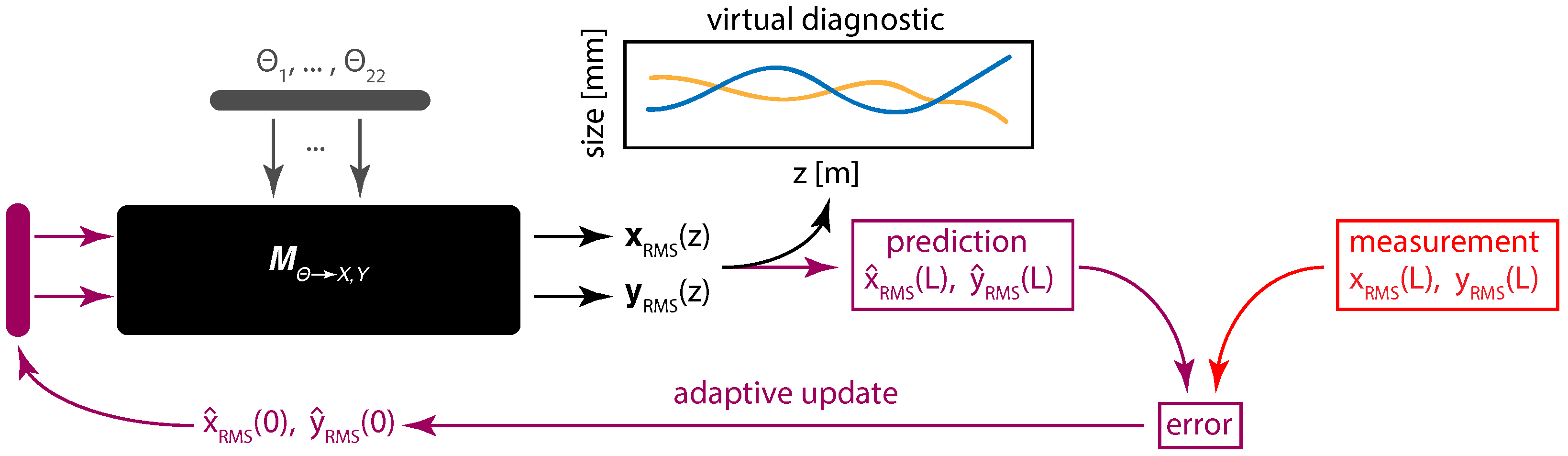 Information 12 00161 g002