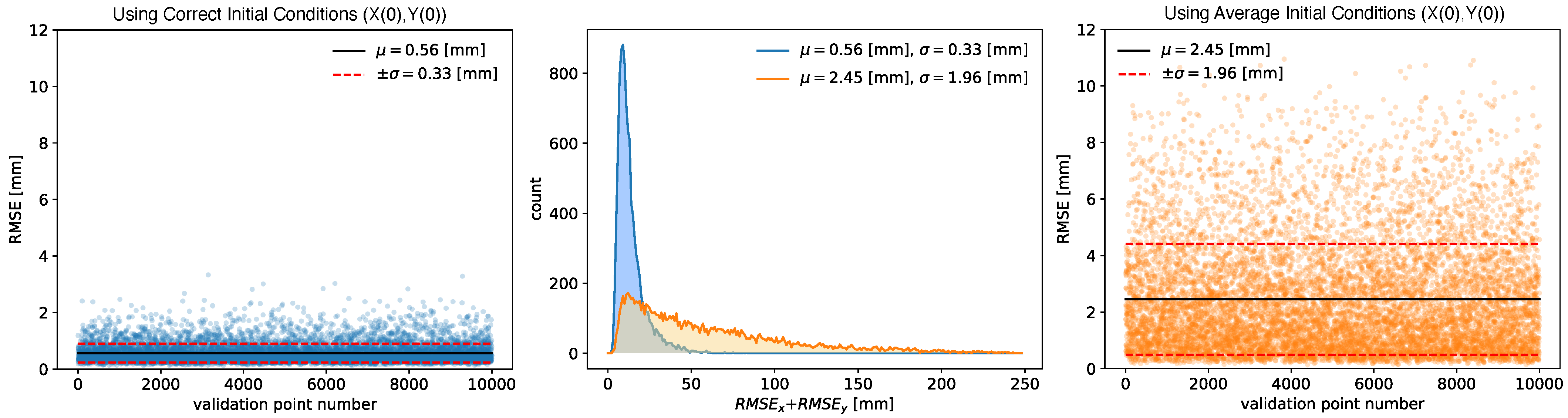 Information 12 00161 g003