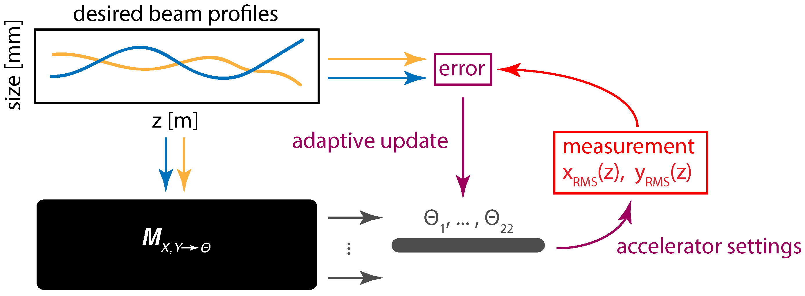 Information 12 00161 g006