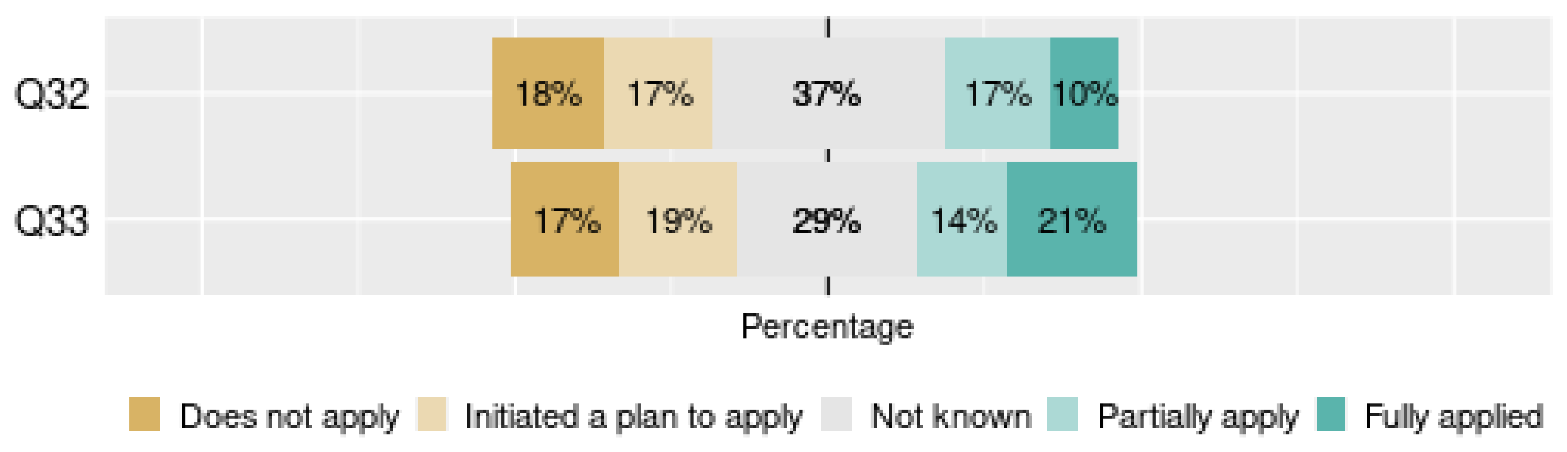 Information 12 00168 g007 Information 12 00168 g007