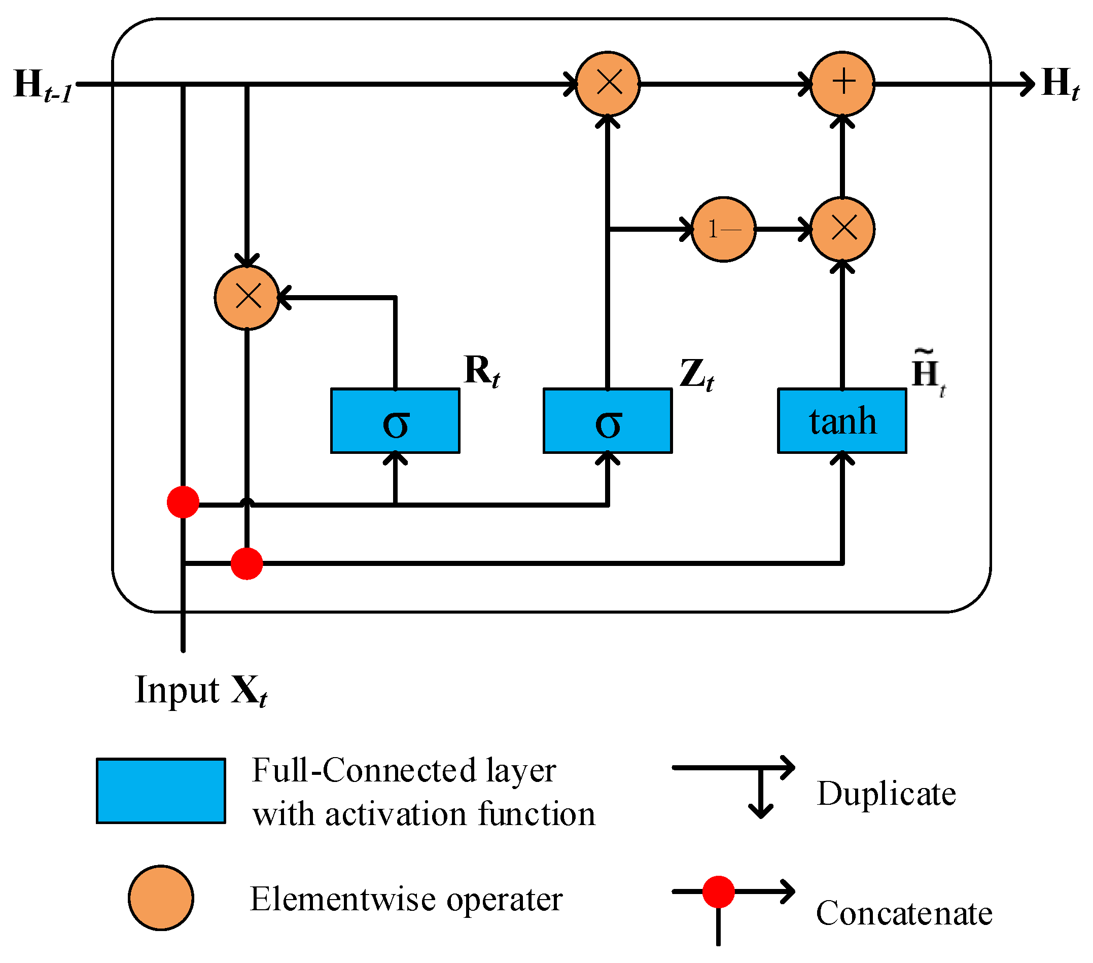 information free full text cyberbullying detection in social networks using bi gru with self attention mechanism html