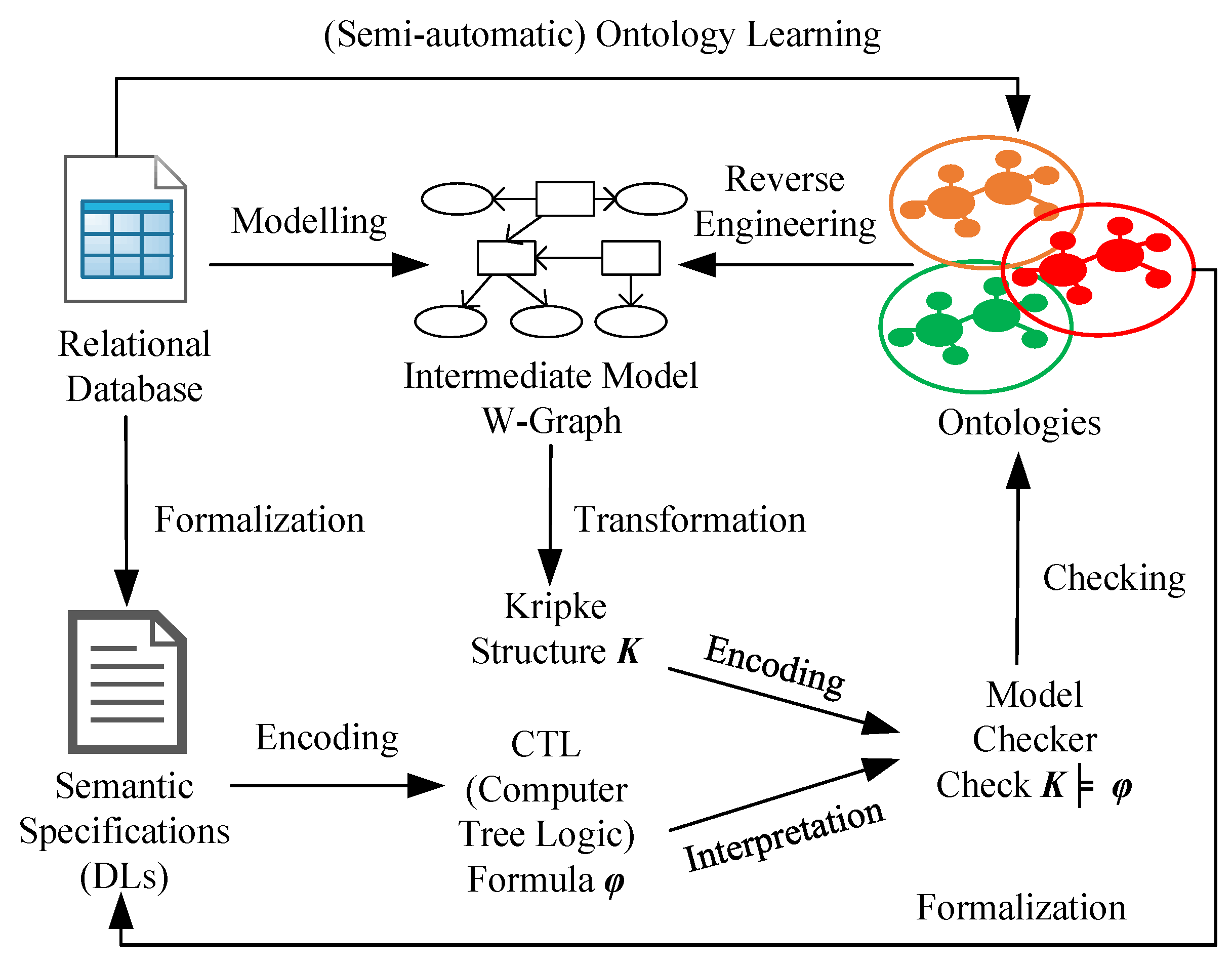 Information 12 00188 g001 Information 12 00188 g001