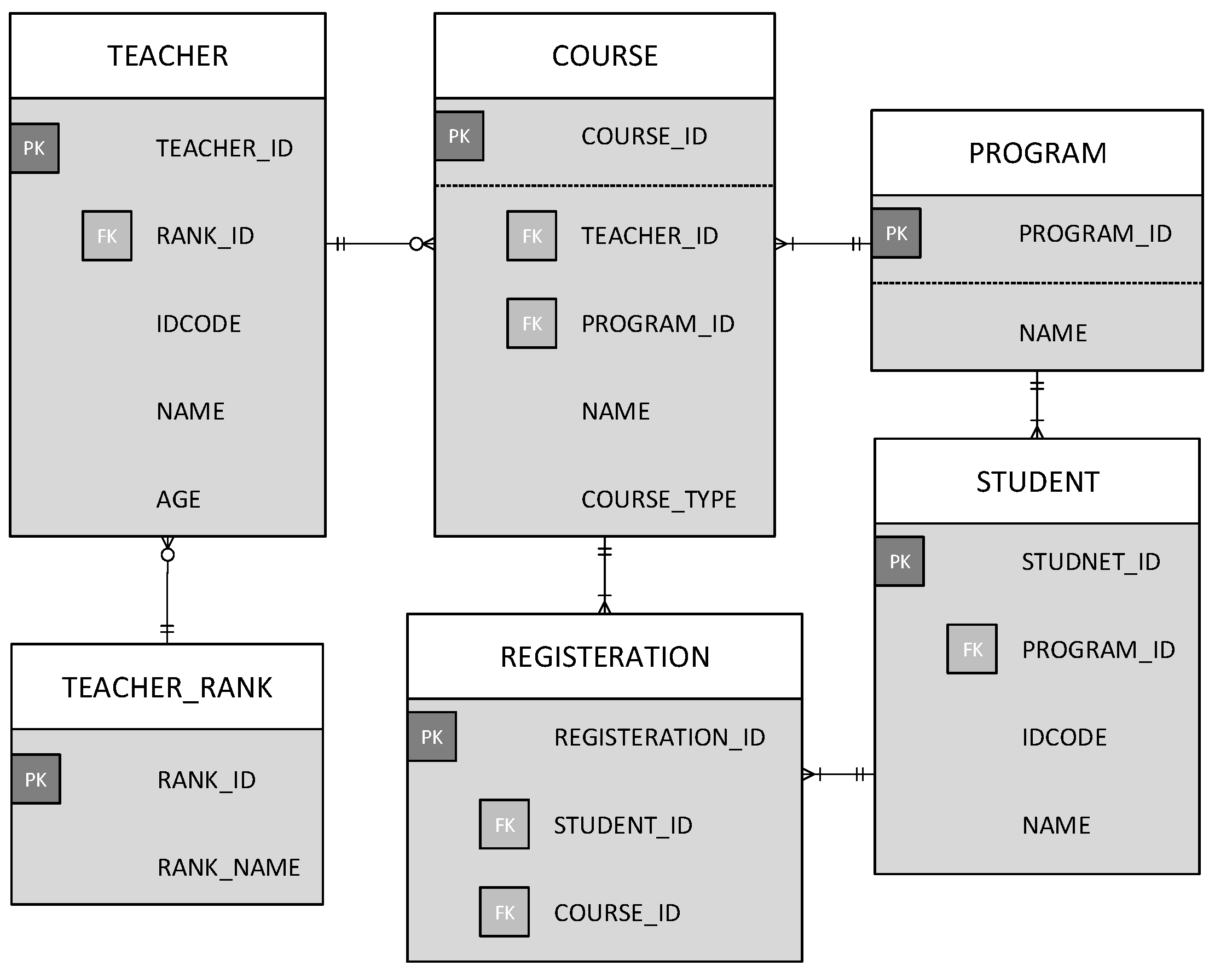 Information 12 00188 g002 Information 12 00188 g002