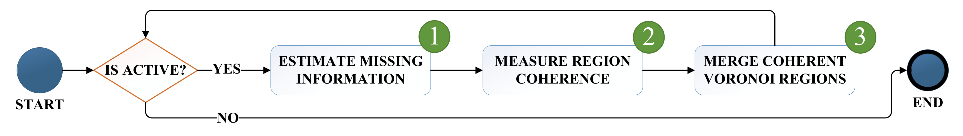 Information 12 00195 g001 Information 12 00195 g001