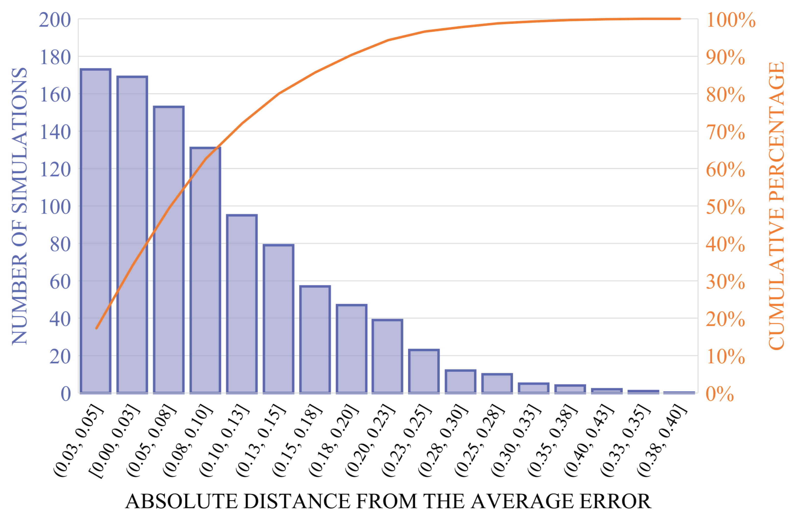 Information 12 00195 g005 Information 12 00195 g005