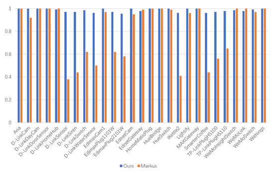 https://www.mdpi.com/information/information-12-00203/article_deploy/html/images/information-12-00203-g006-550.jpg