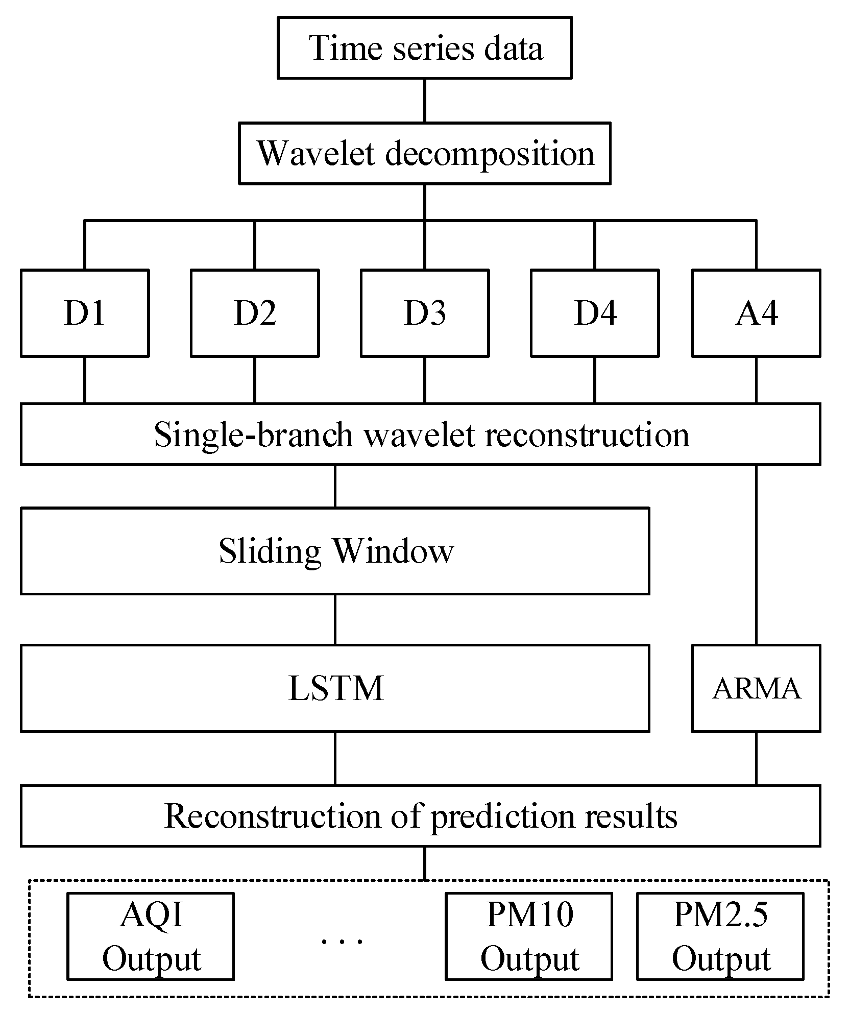 Information 12 00210 g004 Information 12 00210 g004