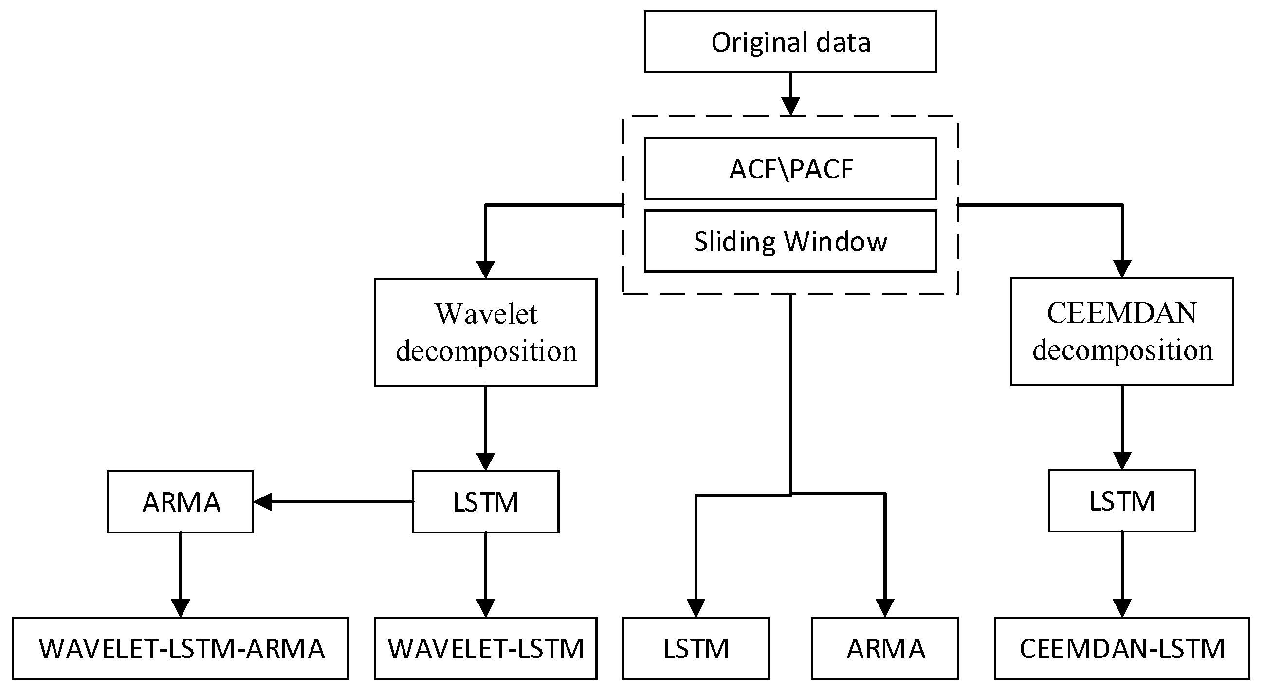 Information 12 00210 g005 Information 12 00210 g005