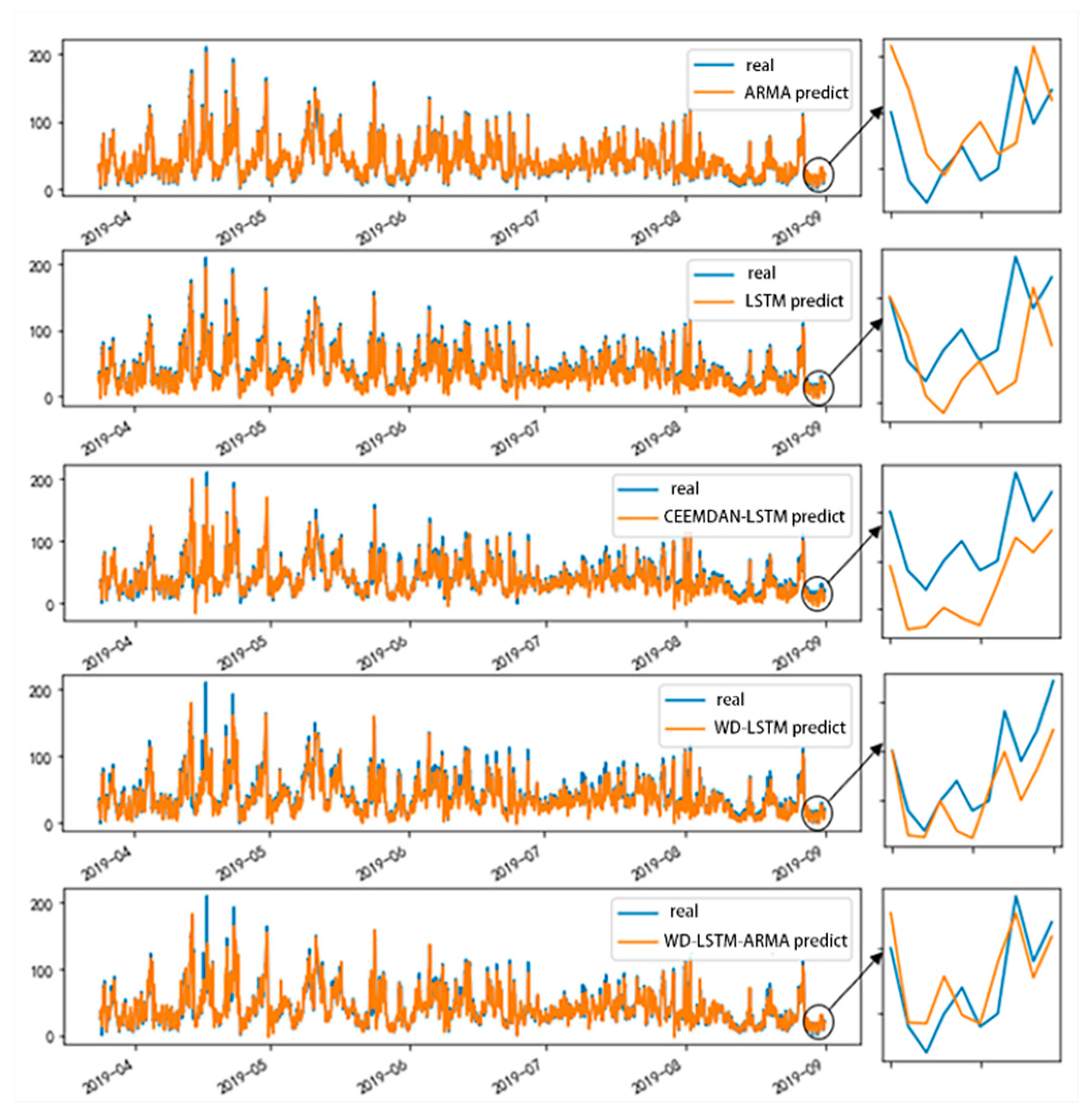 Information 12 00210 g006 Information 12 00210 g006