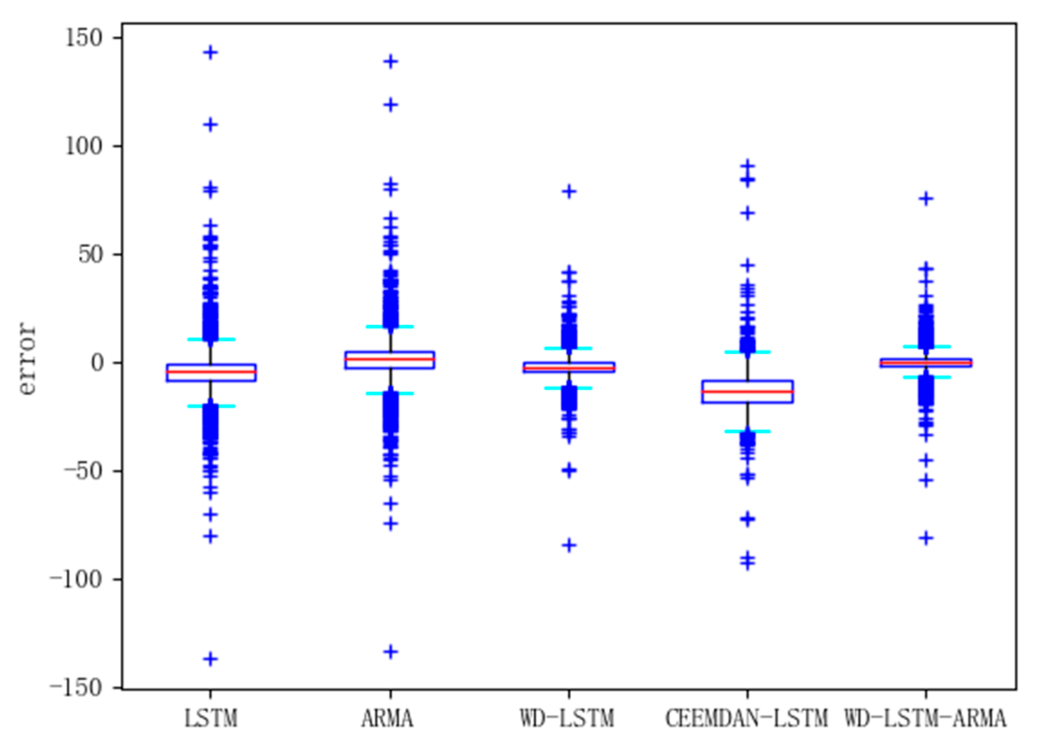 Information 12 00210 g007 Information 12 00210 g007