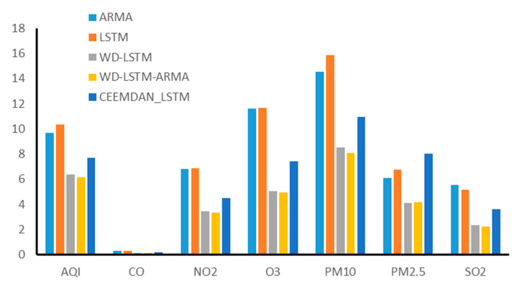 Information 12 00210 g008 Information 12 00210 g008