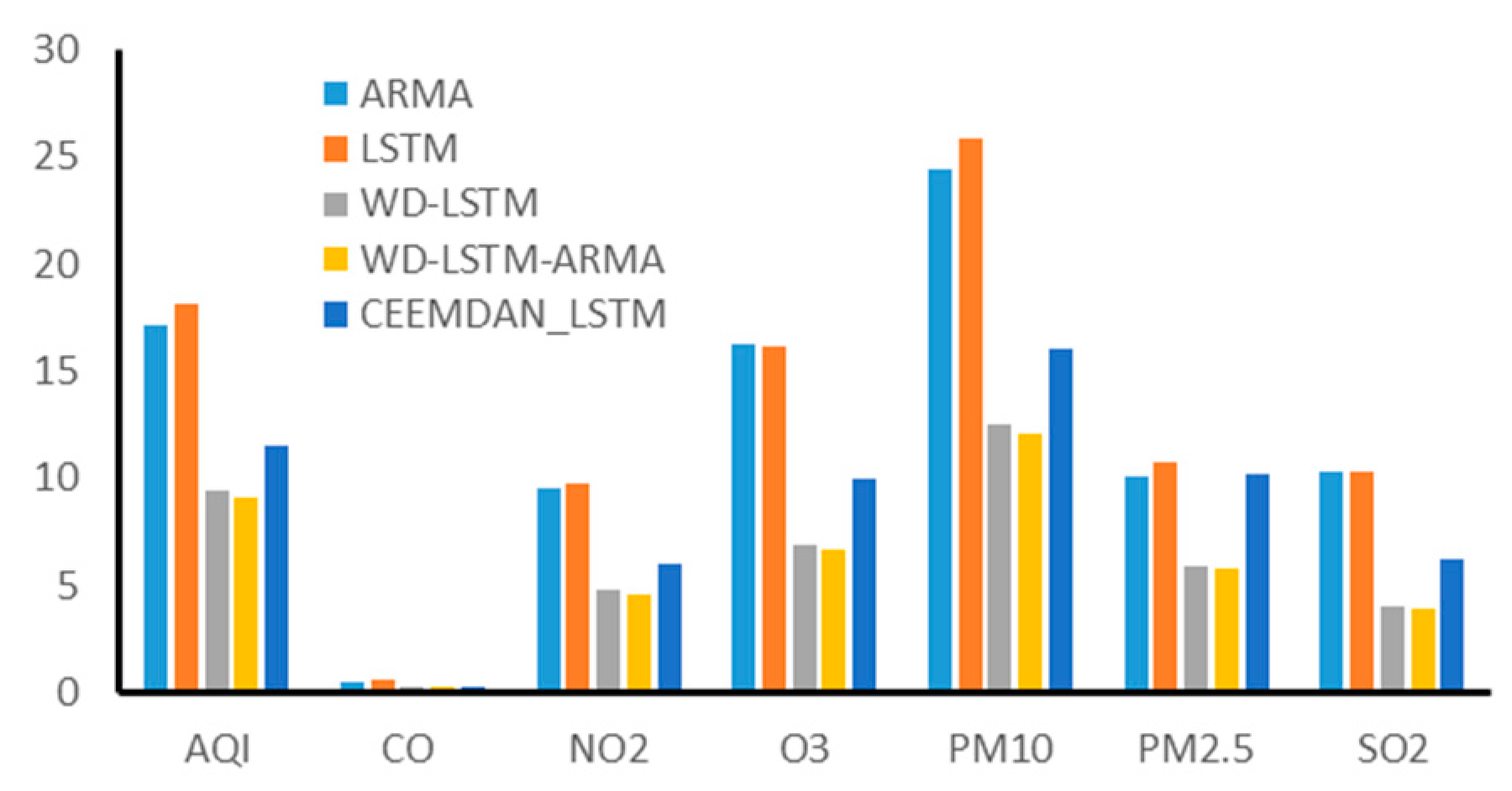 Information 12 00210 g009 Information 12 00210 g009