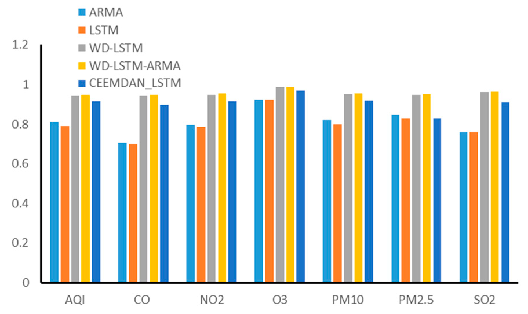 Information 12 00210 g010 Information 12 00210 g010