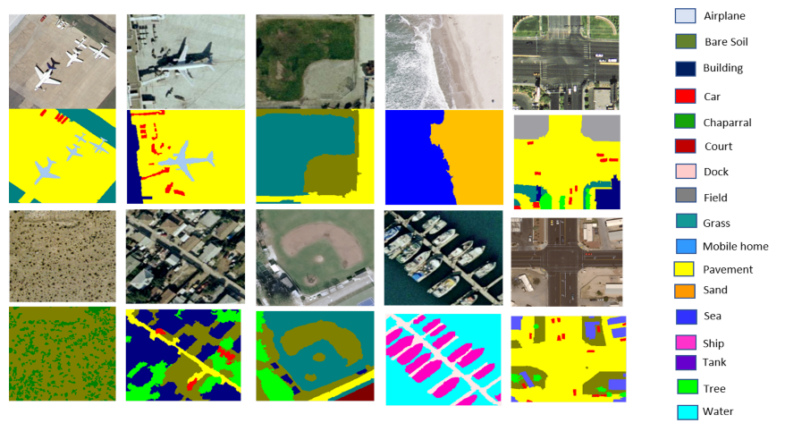 Information | Free Full-Text | Deep Hybrid Network For Land Cover ...