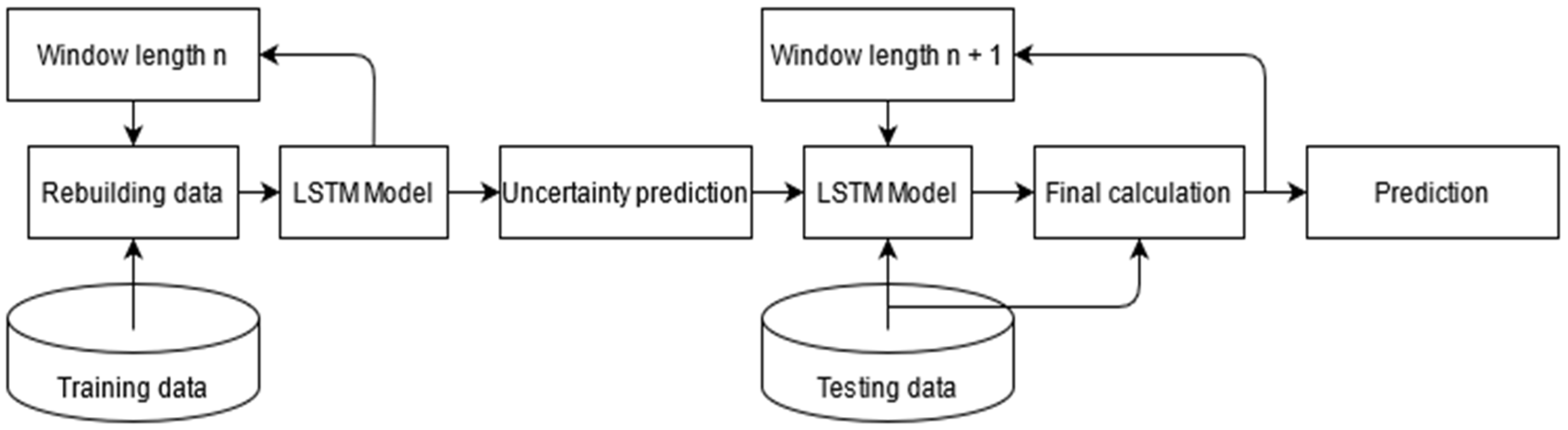 Information | Free Full-Text | Applications of Recurrent Neural Network ...