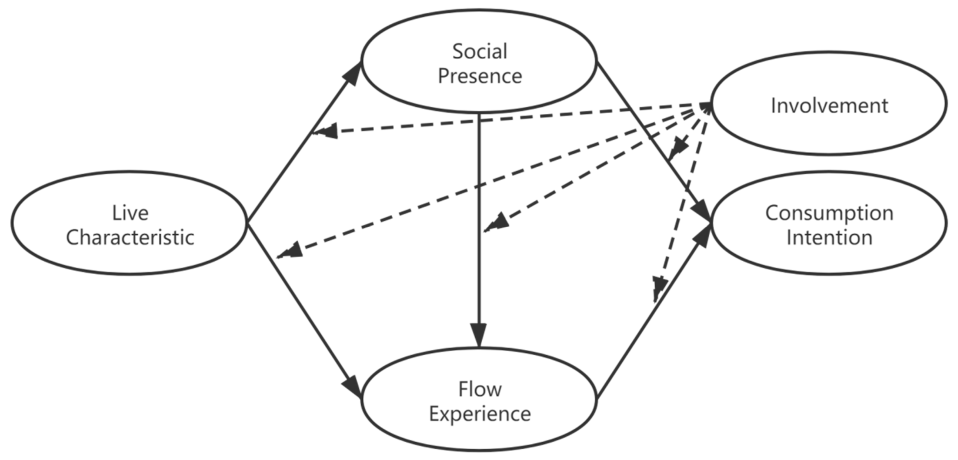 Information 12 00324 g002