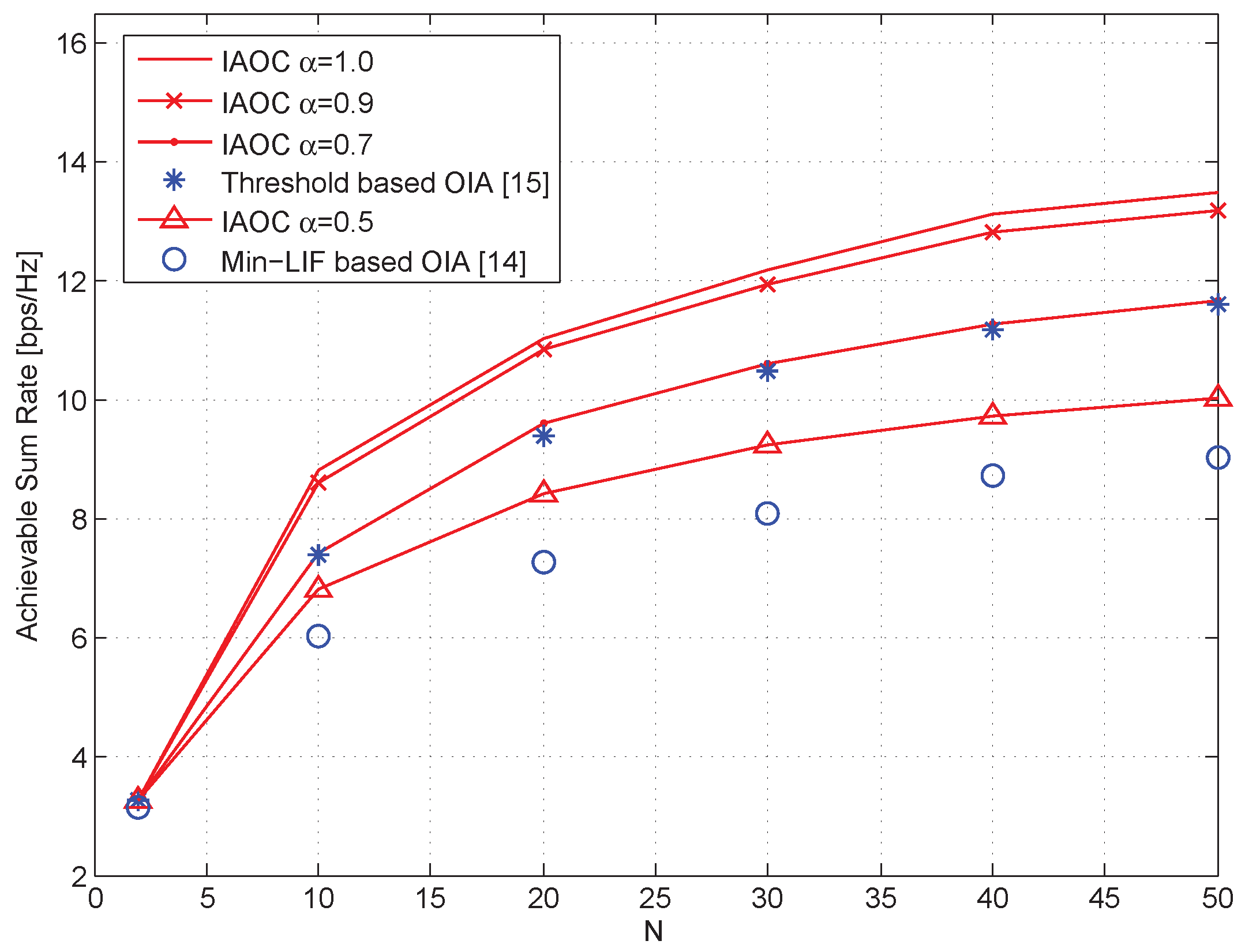 Information 12 00335 g005 Information 12 00335 g005