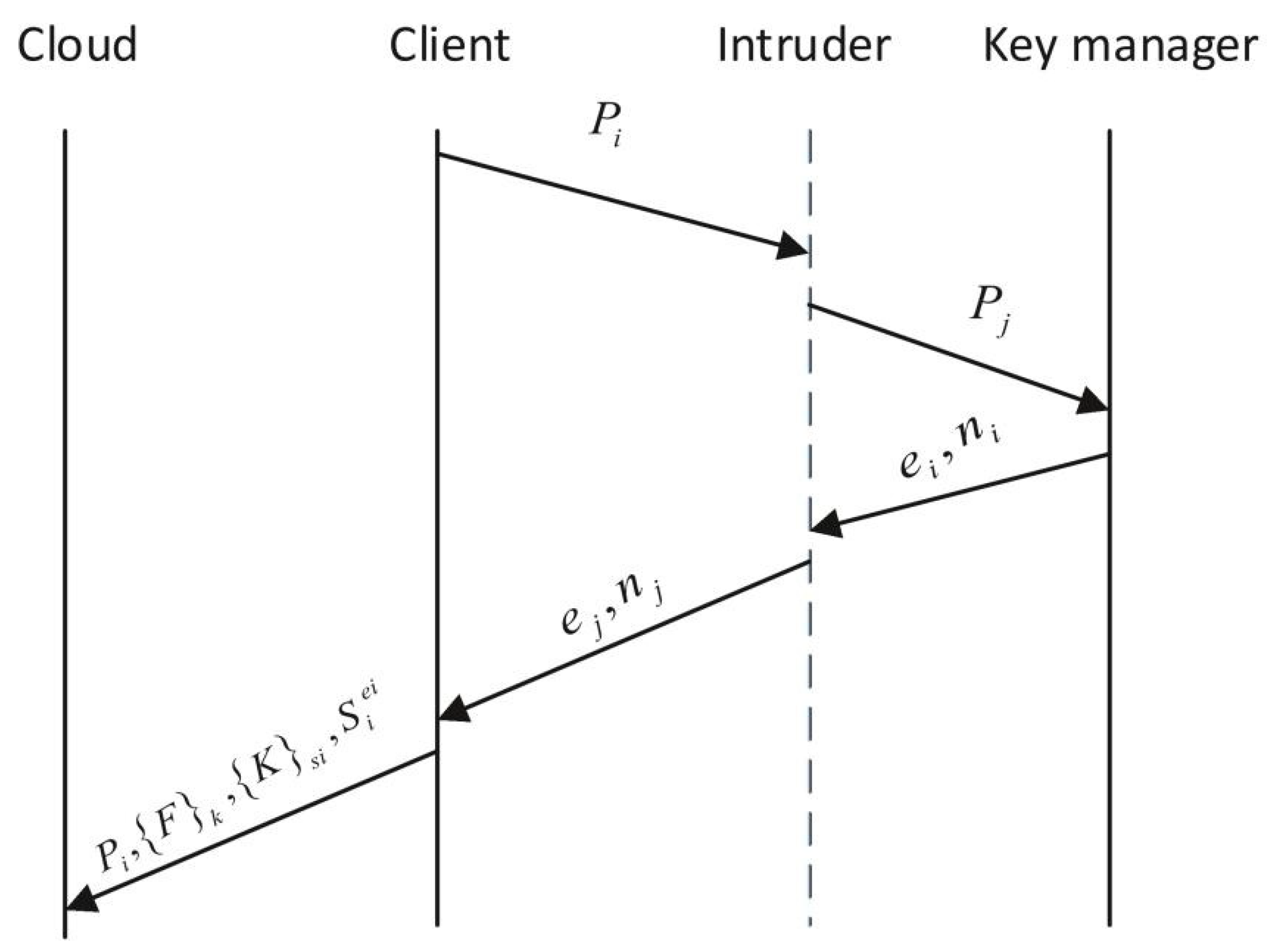 Information 12 00340 g001