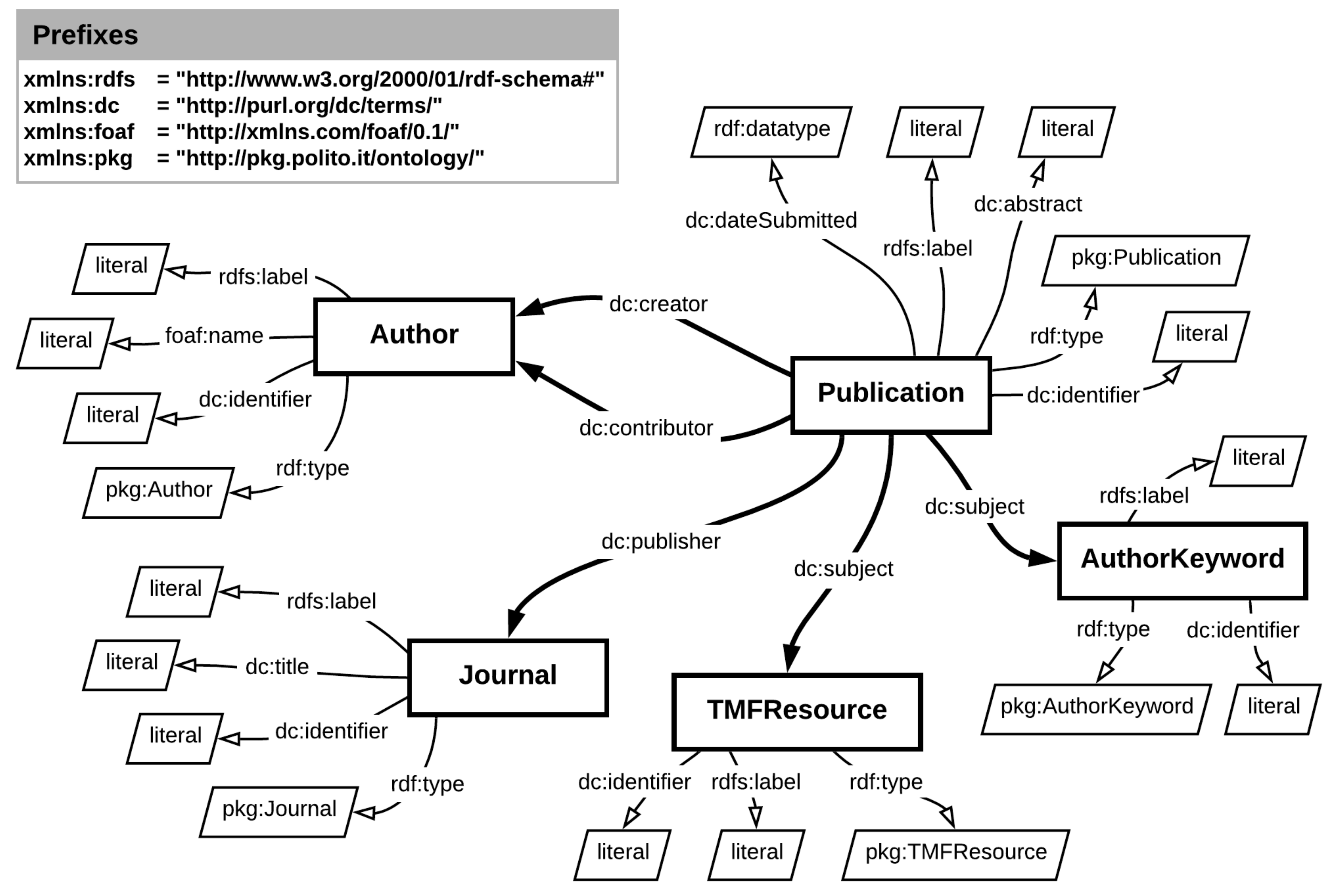 Rust postgresql example фото 43