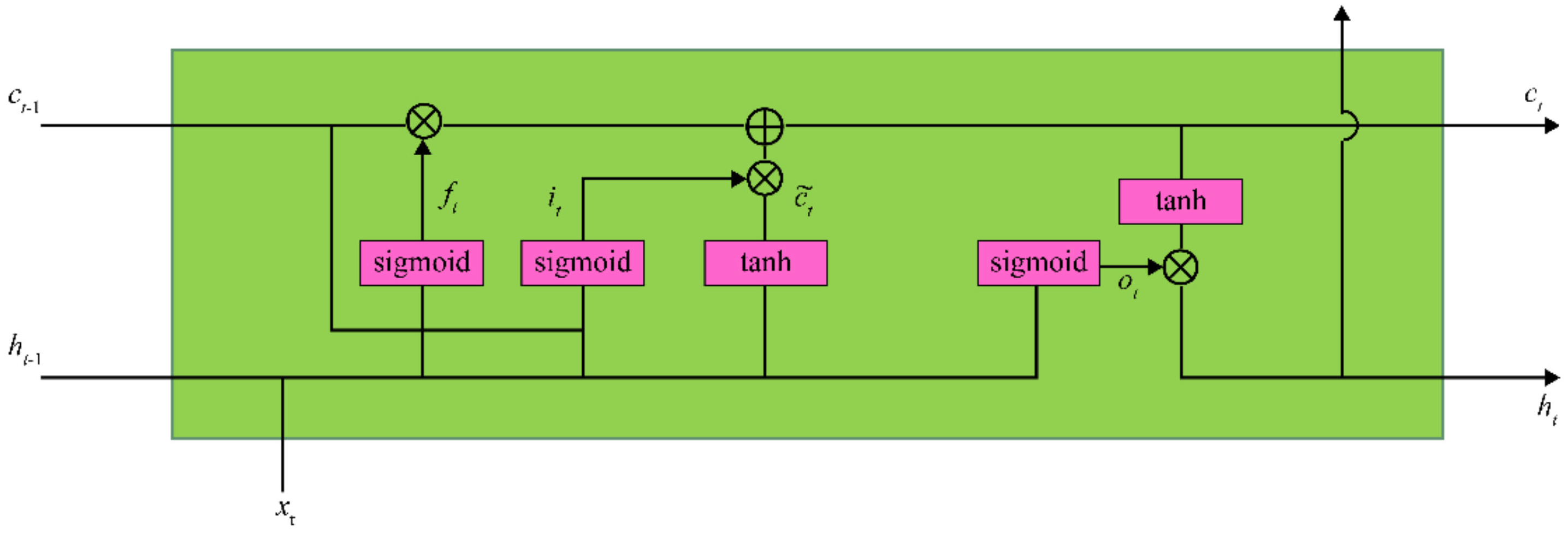 Information 12 00442 g002