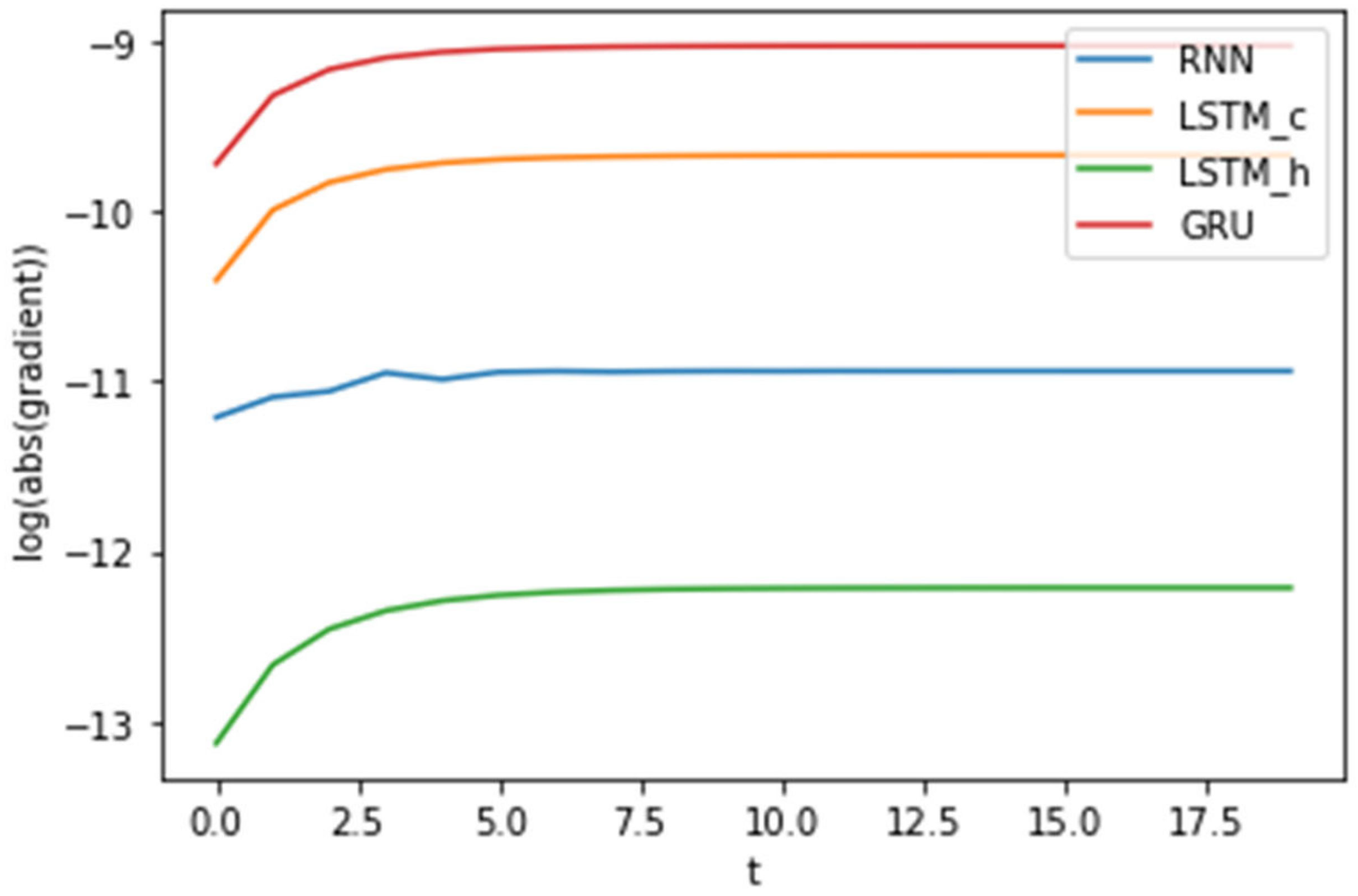 Information 12 00442 g004