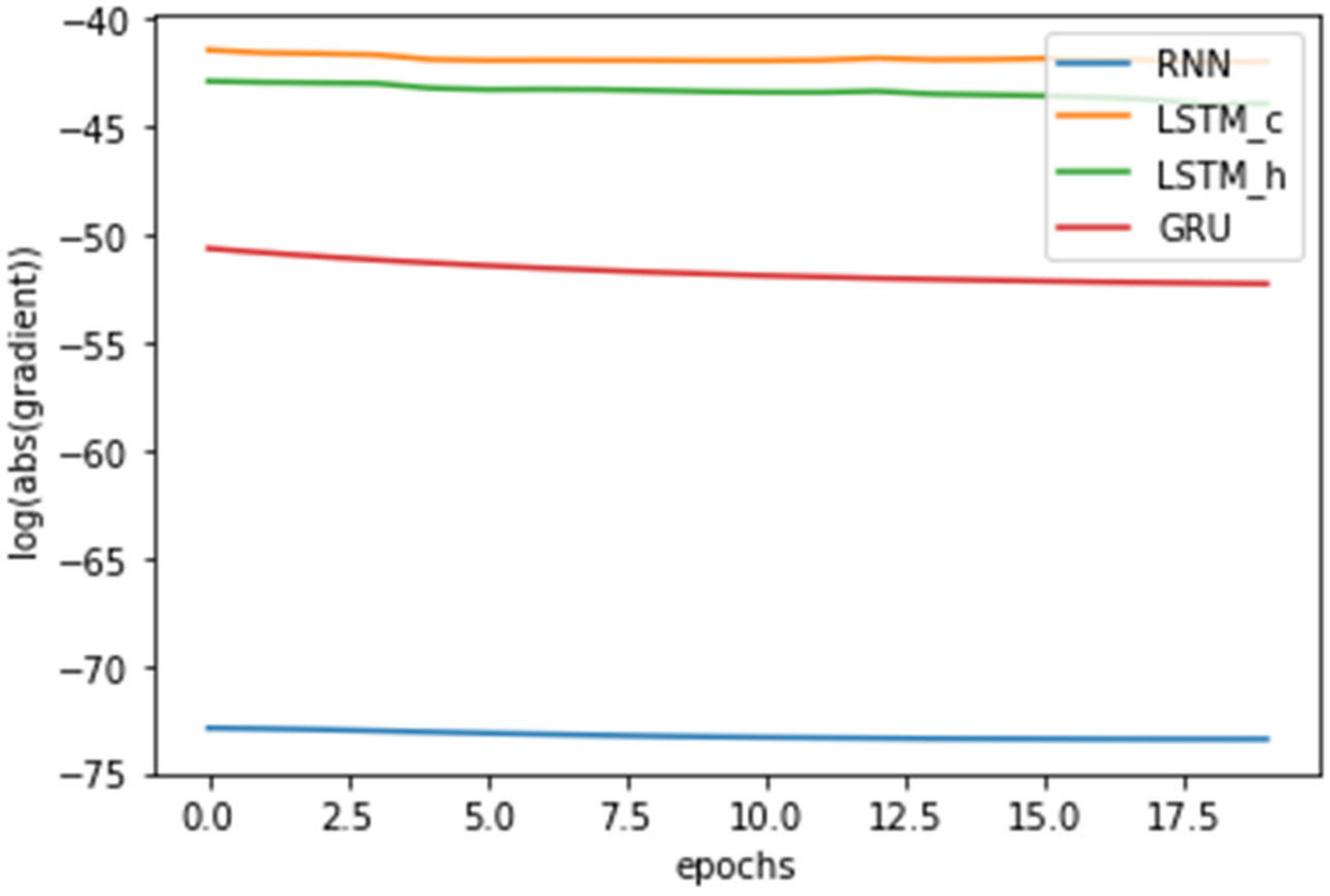Information 12 00442 g005
