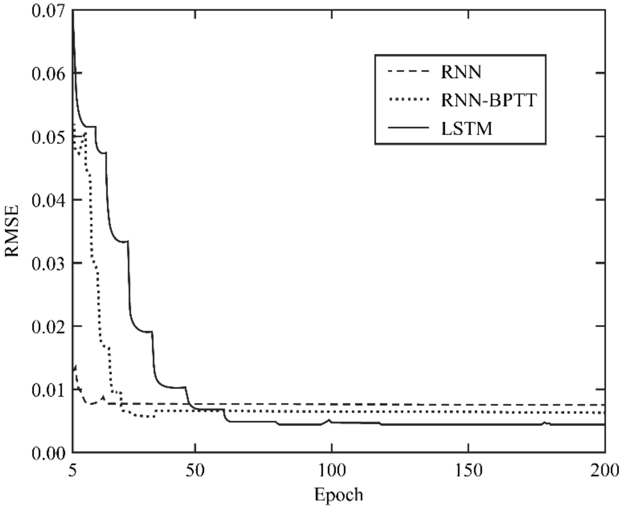 Information 12 00442 g006