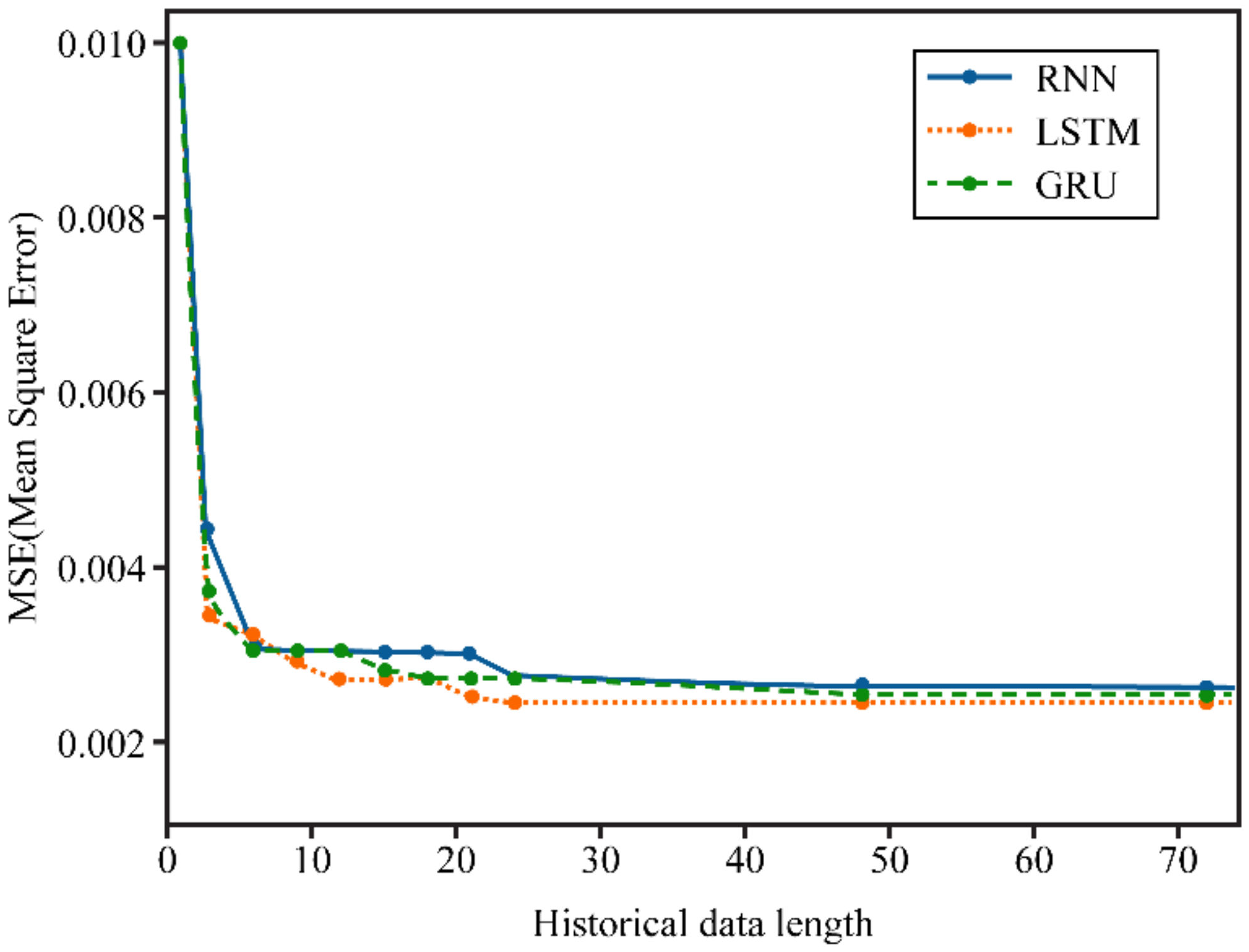 Information 12 00442 g007