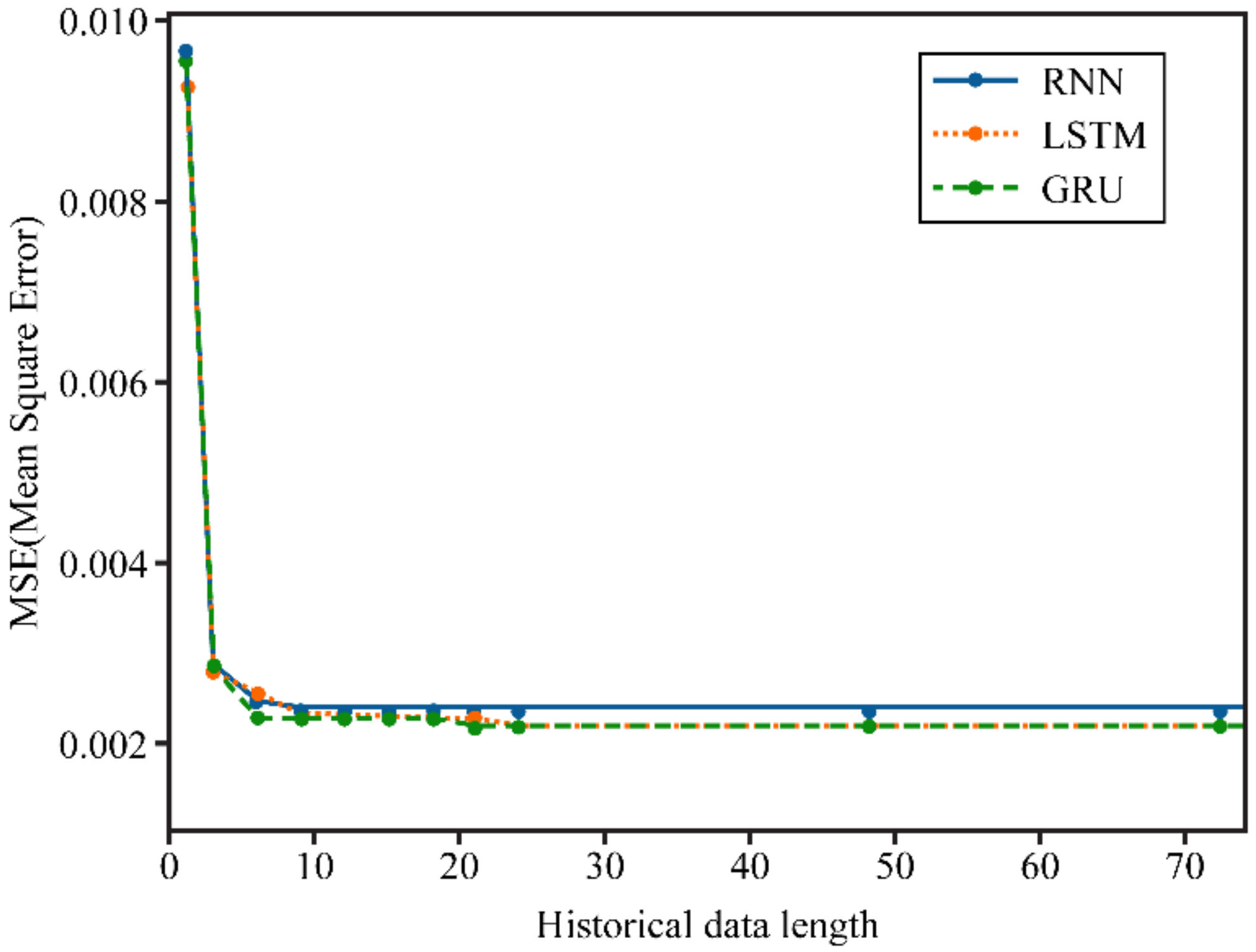 Information 12 00442 g008