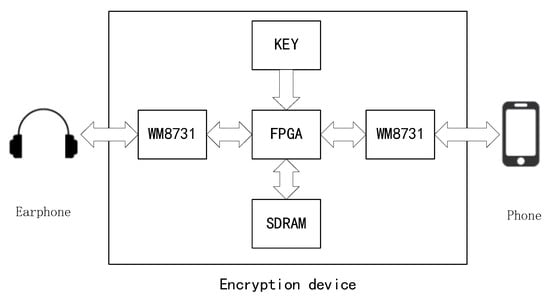 Differing opinions on time to crack, which is correct? : r/cryptography