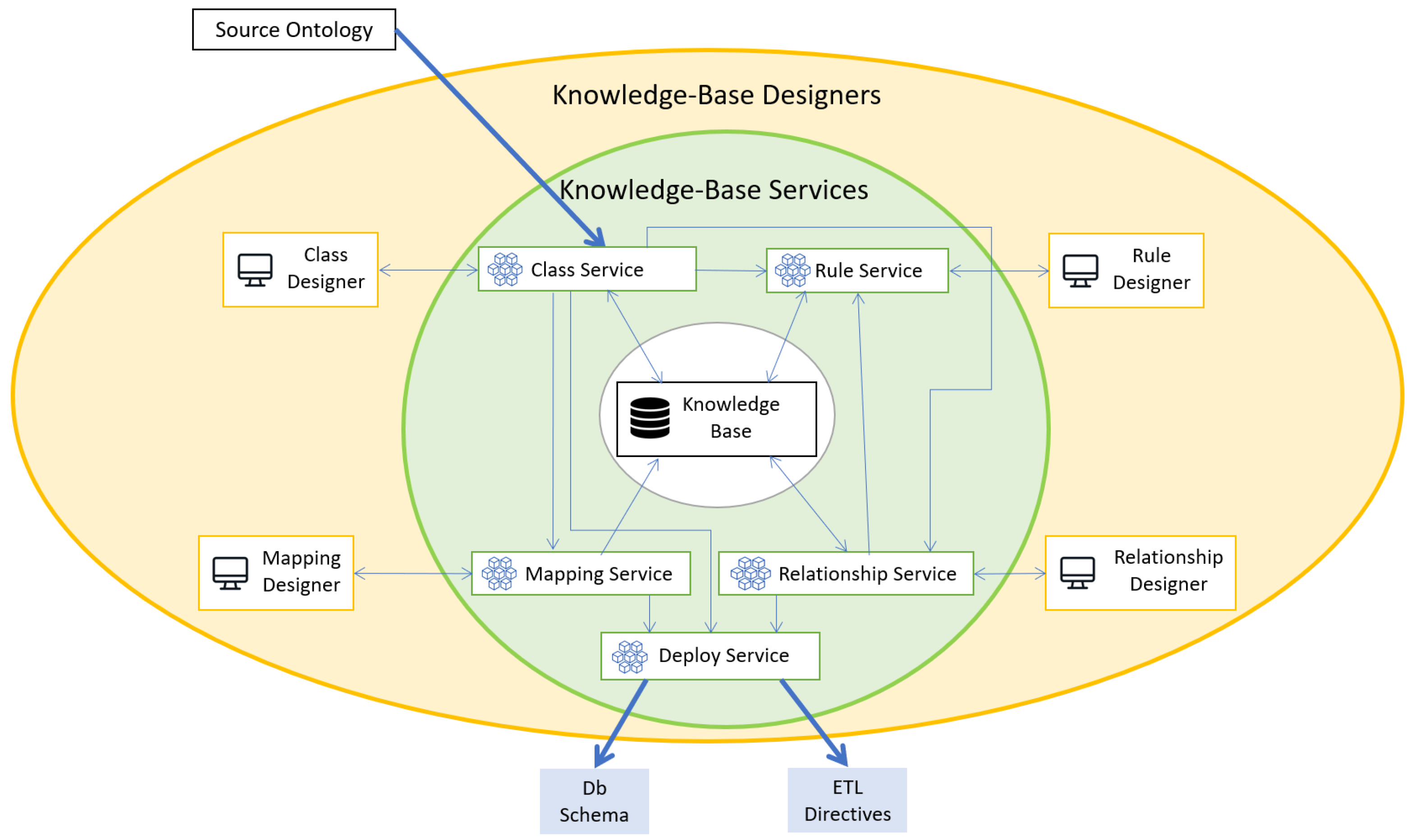 Information 12 00463 g010 Information 12 00463 g010