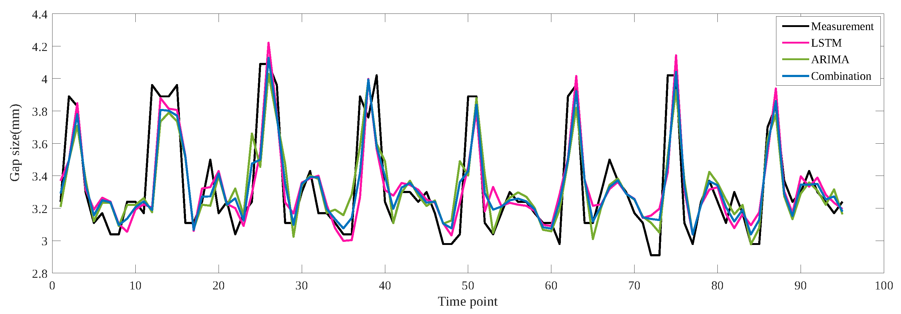 Information 12 00485 g007