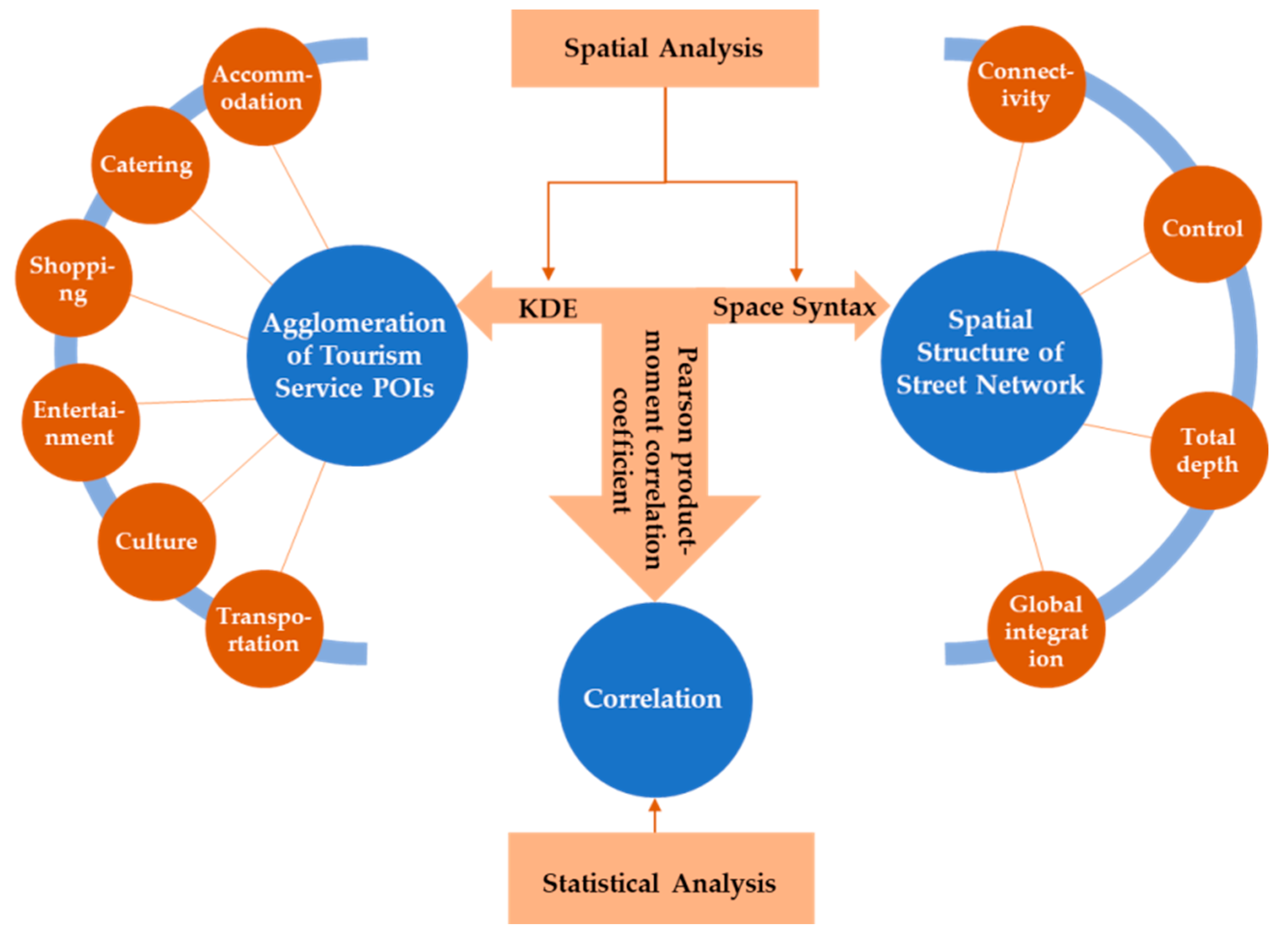 Information 12 00504 g002 Information 12 00504 g002
