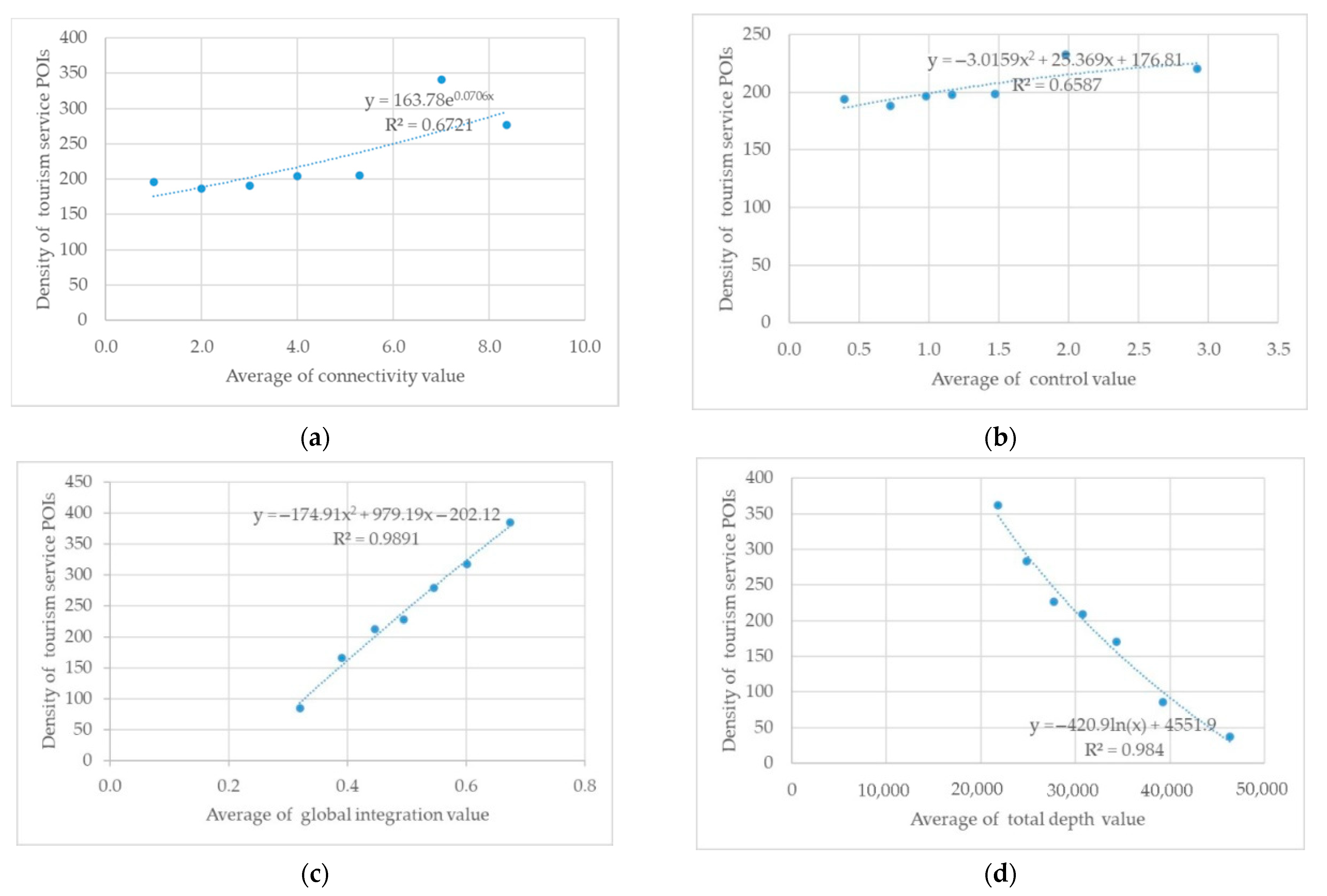 Information 12 00504 g006 Information 12 00504 g006