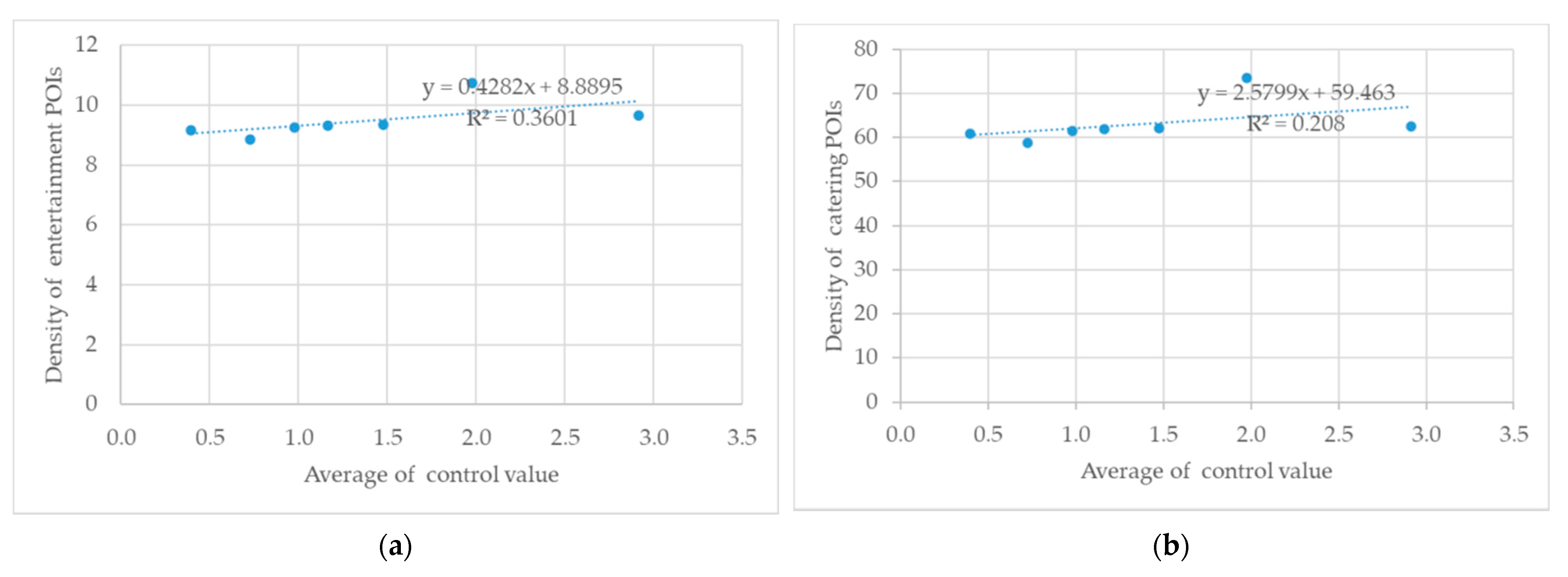 Information 12 00504 g008a Information 12 00504 g008a
