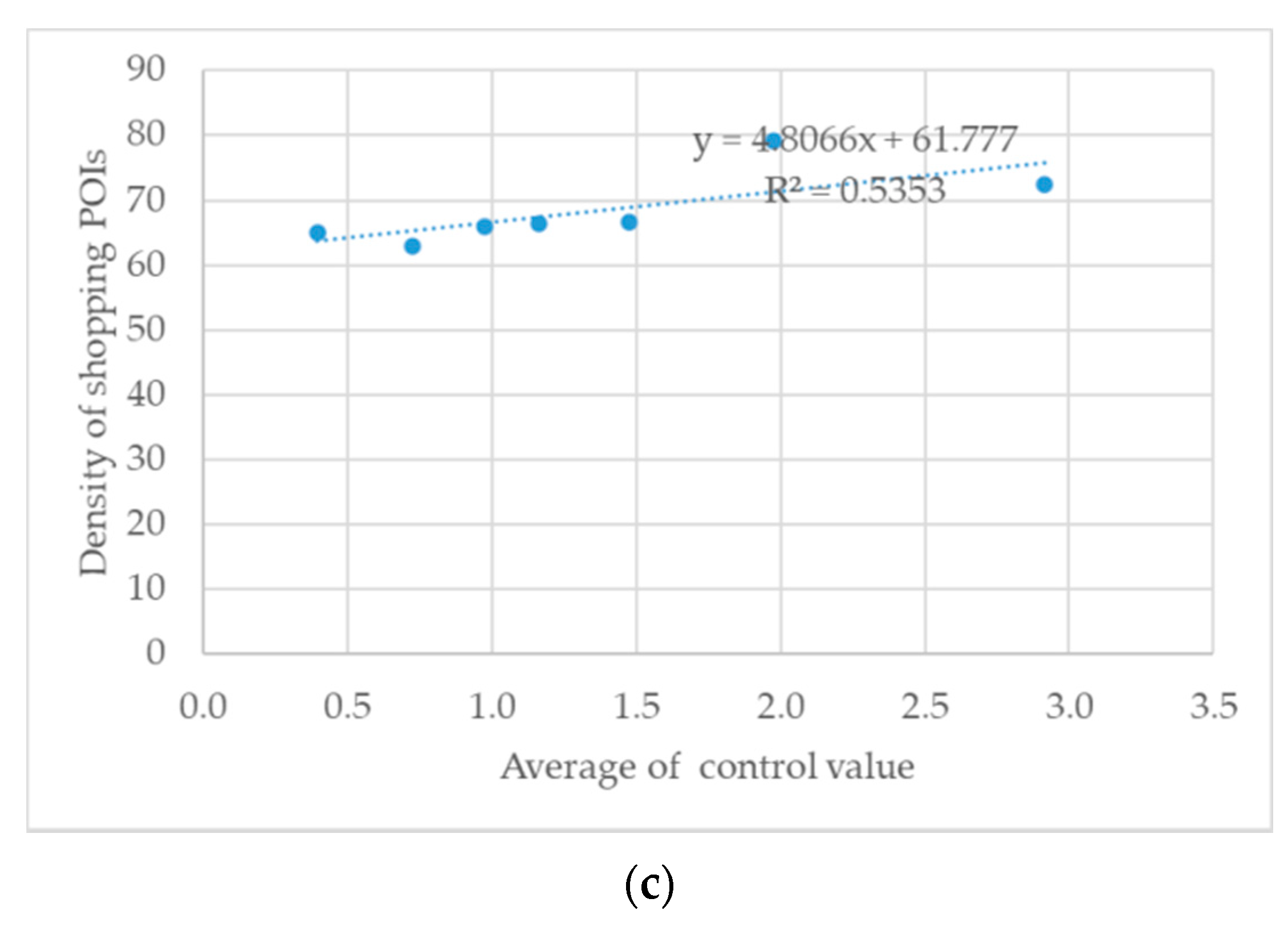 Information 12 00504 g008b Information 12 00504 g008b