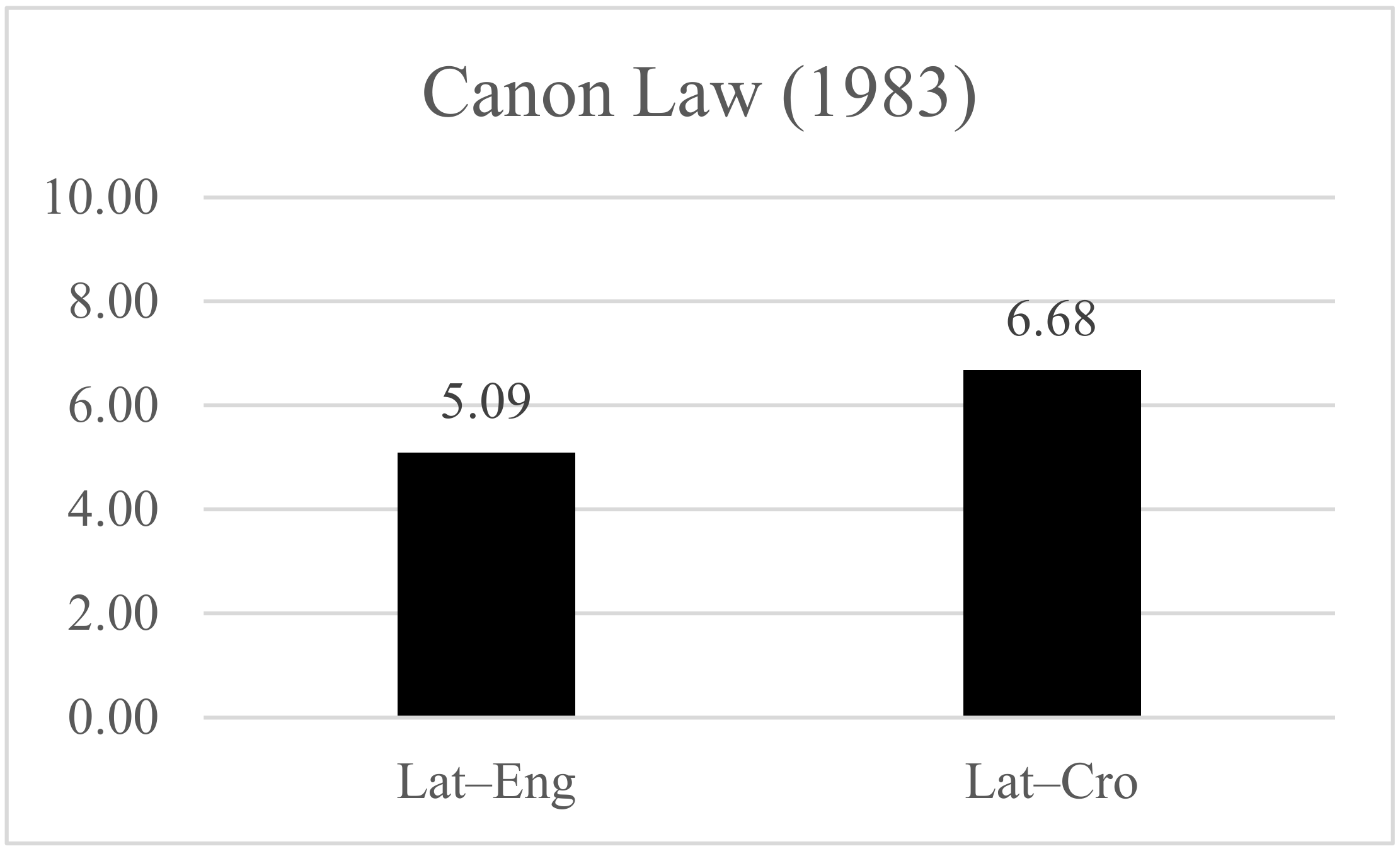 Information 13 00043 g003 Information 13 00043 g003