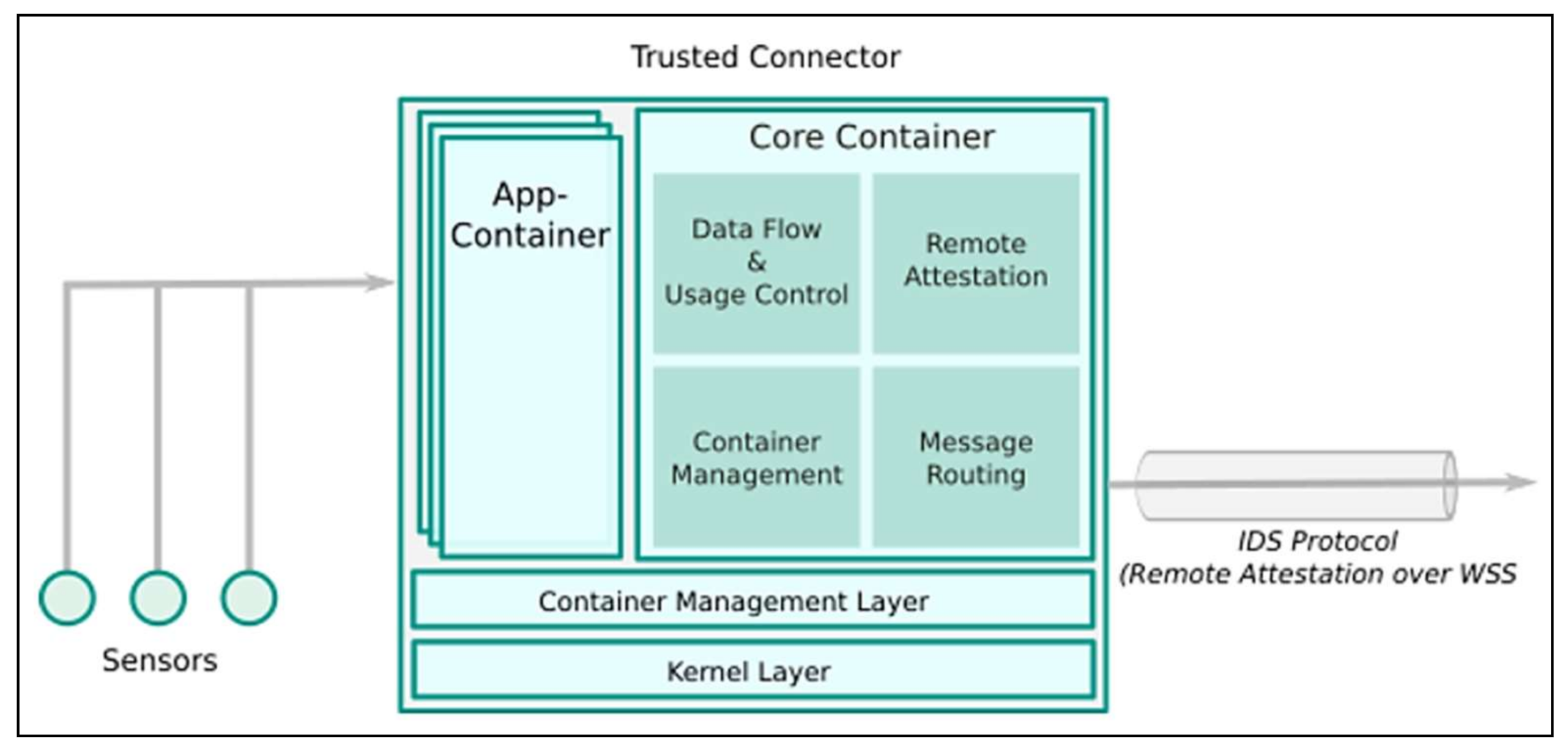 Information 13 00056 g005