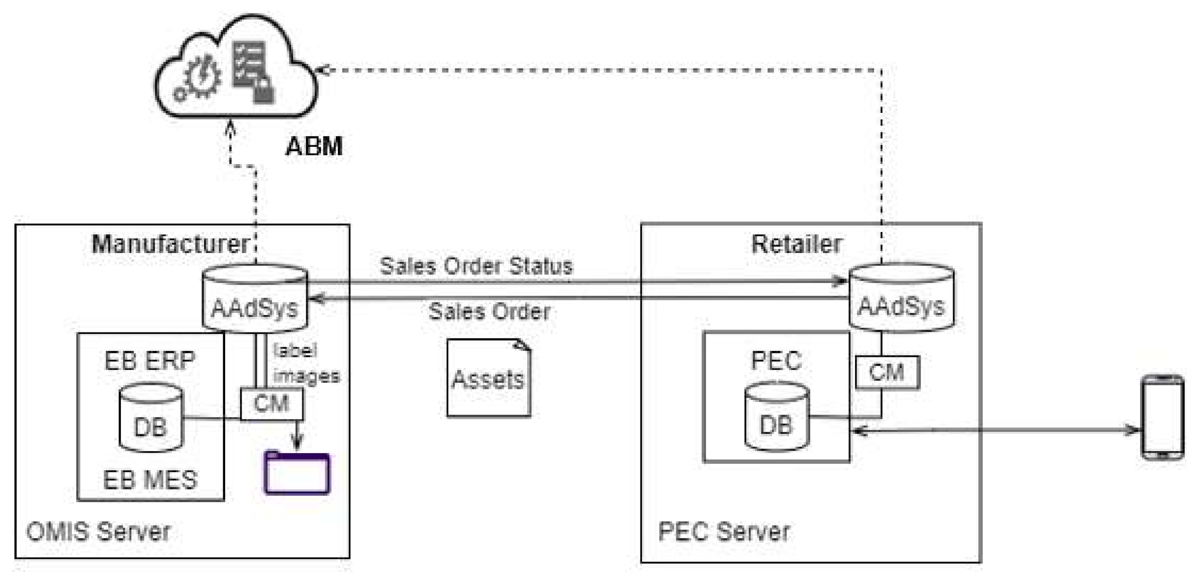 Information 13 00056 g006