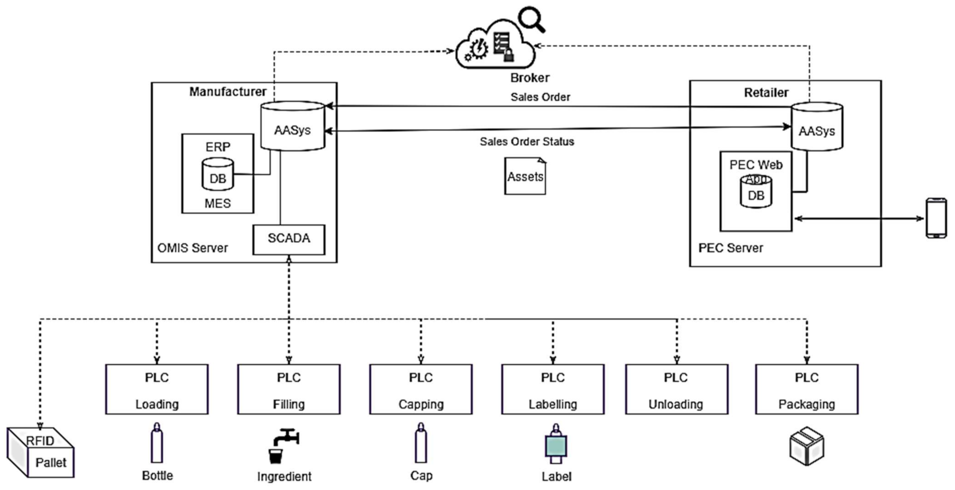 Information 13 00056 g009