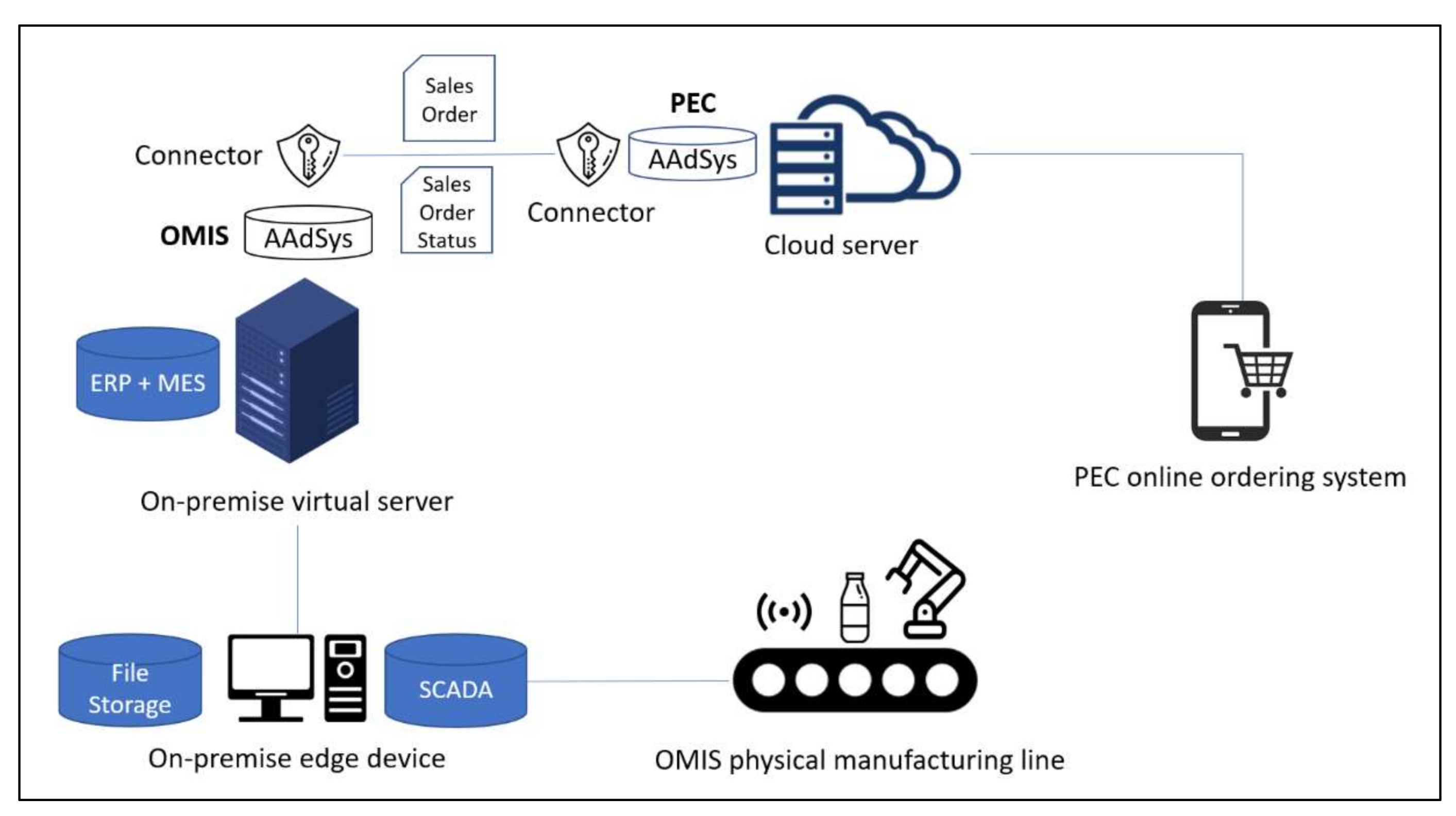 Information 13 00056 g018