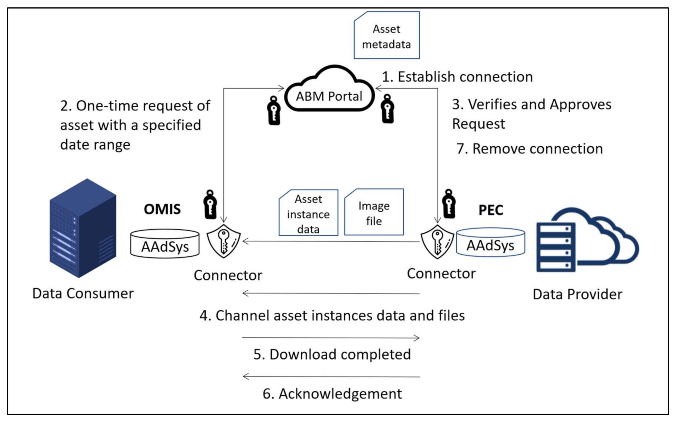 Information 13 00056 g022