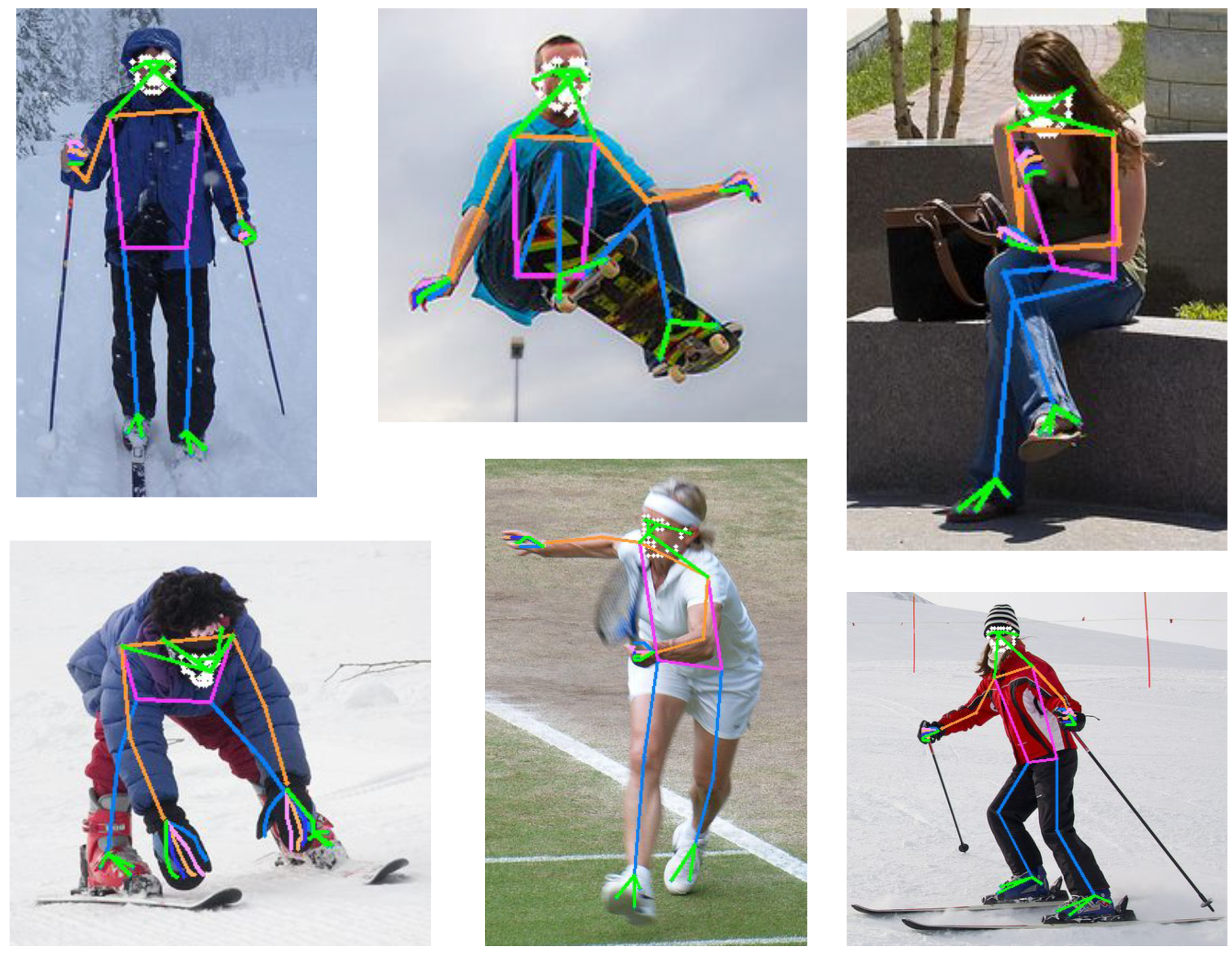 The Devil is in the Details: Delving into Unbiased Data Processing for  Human Pose Estimation: Paper and Code - CatalyzeX