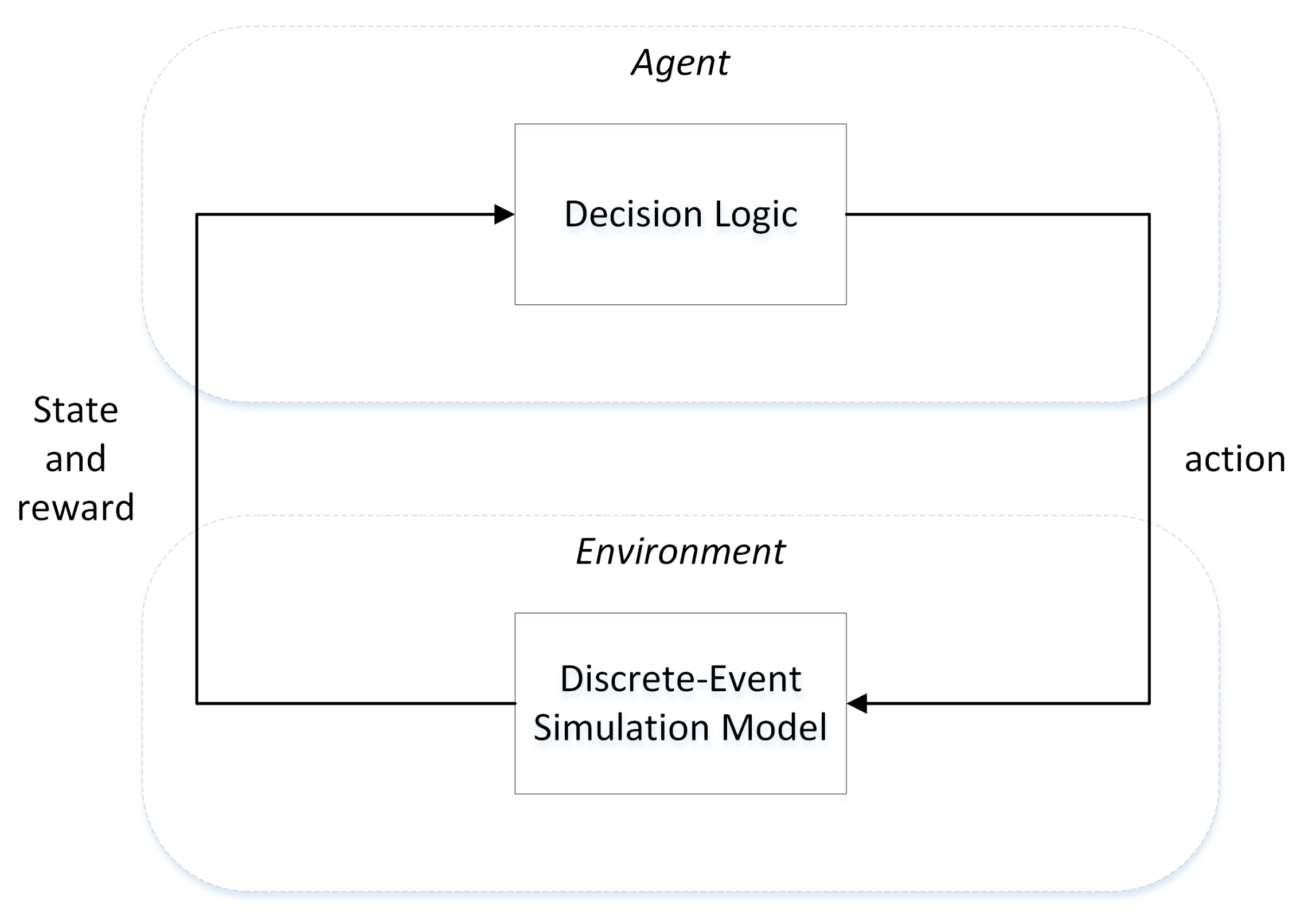 Example Simulation Models