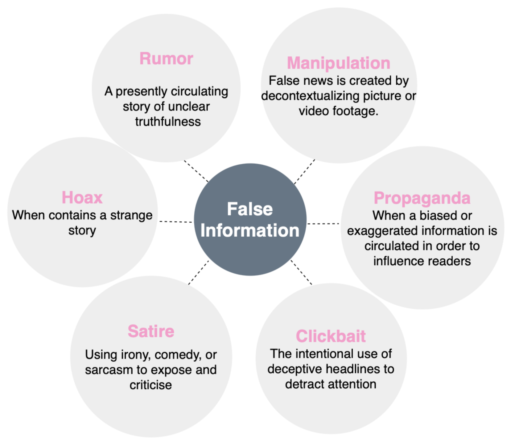Information | Free Full-Text | Towards the Detection of Fake News on Social  Networks Contributing to the Improvement of Trust and Transparency in  Recommendation Systems: Trends and Challenges