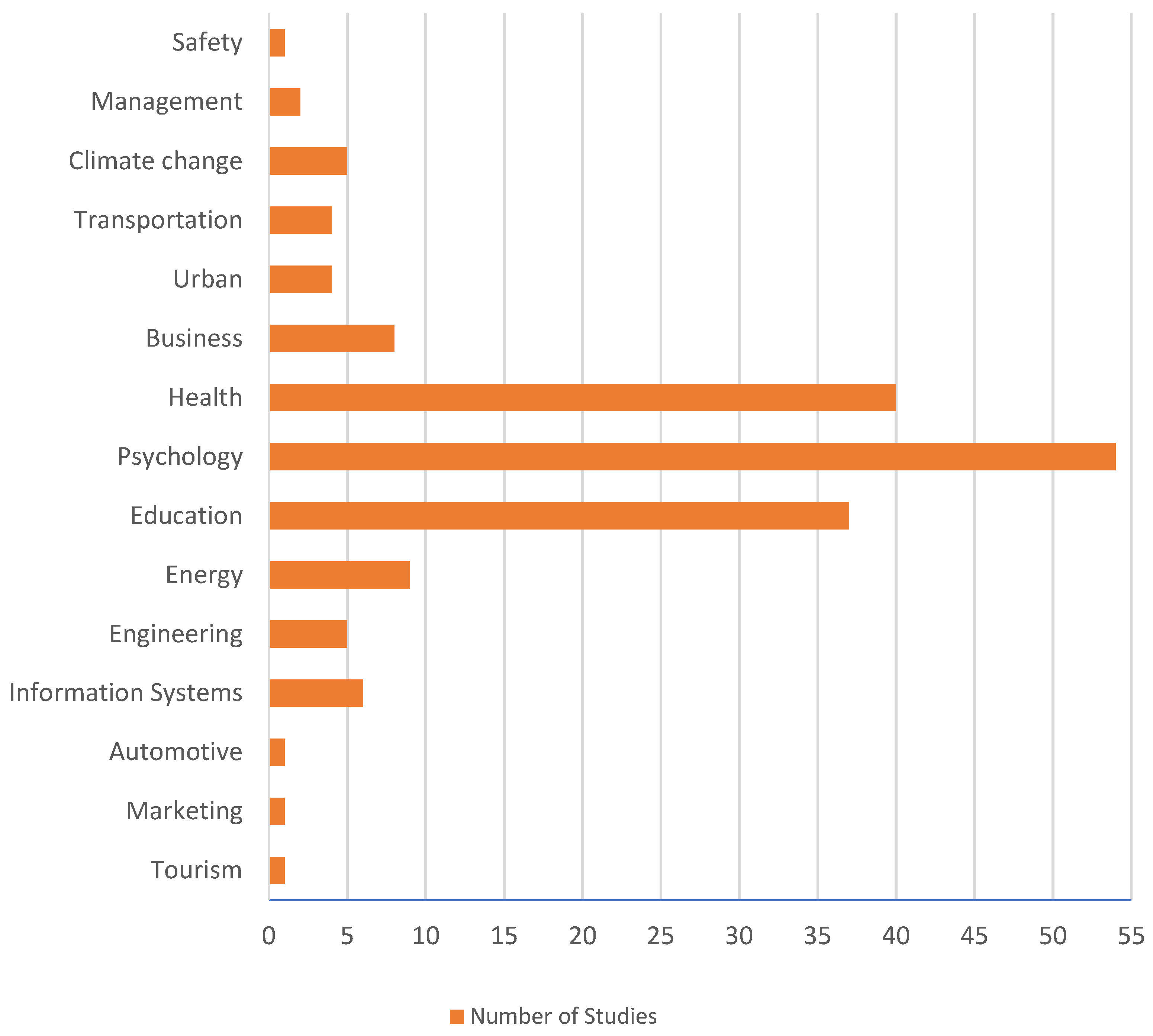 Information 13 00142 g003 Information 13 00142 g003