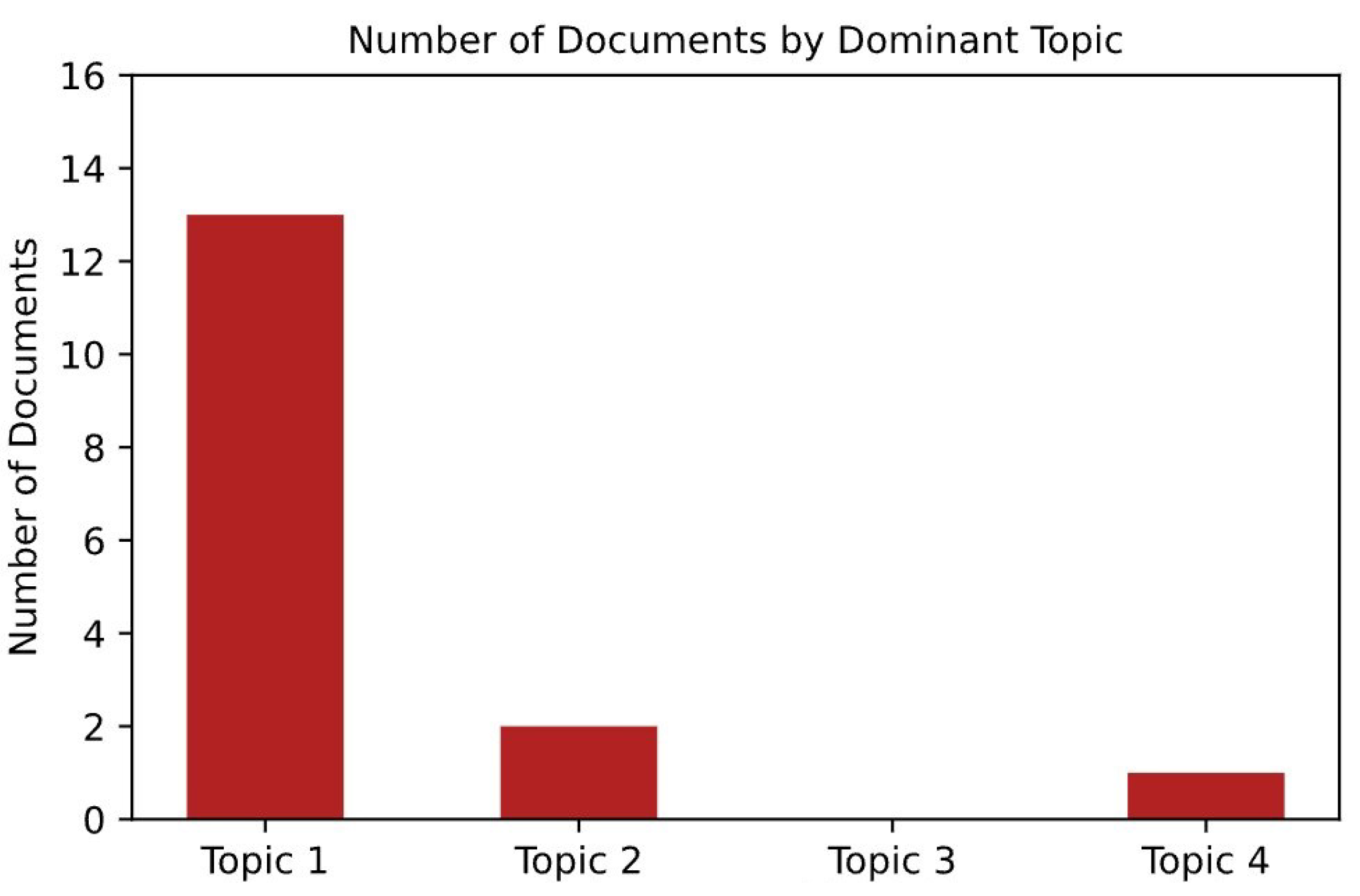 Information 13 00193 g009