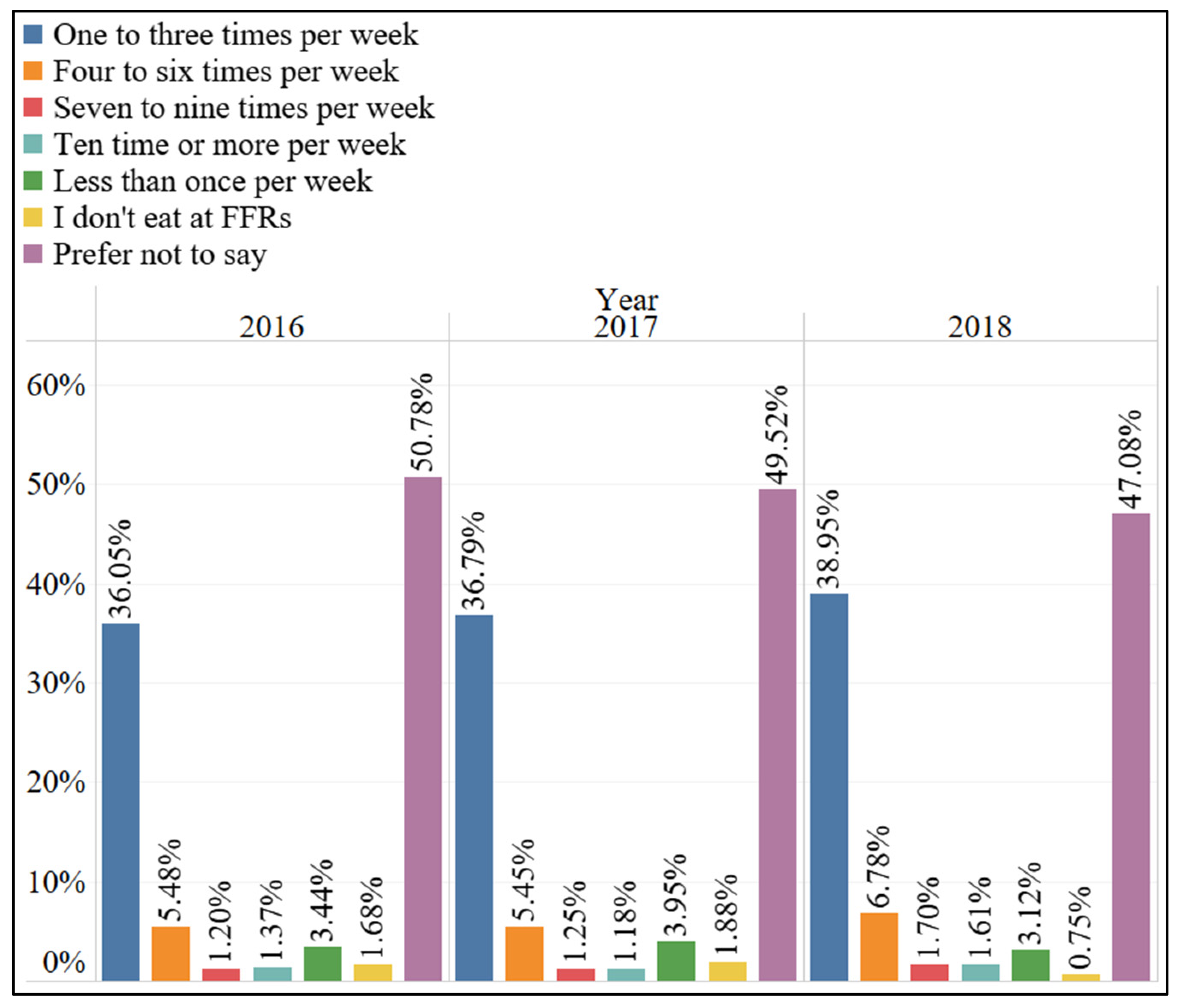 Information 13 00219 g001