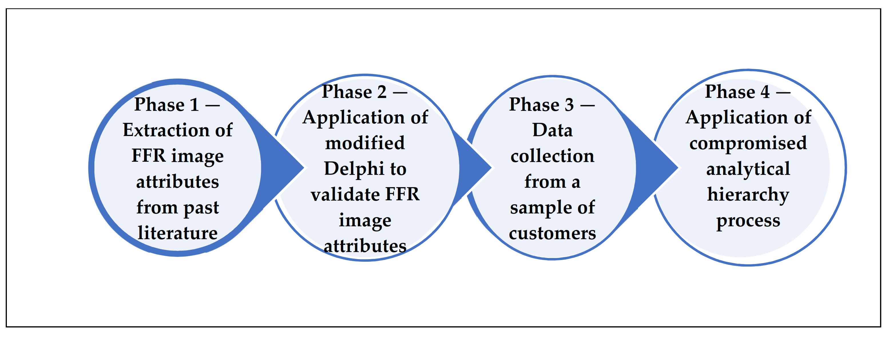 Information 13 00219 g002