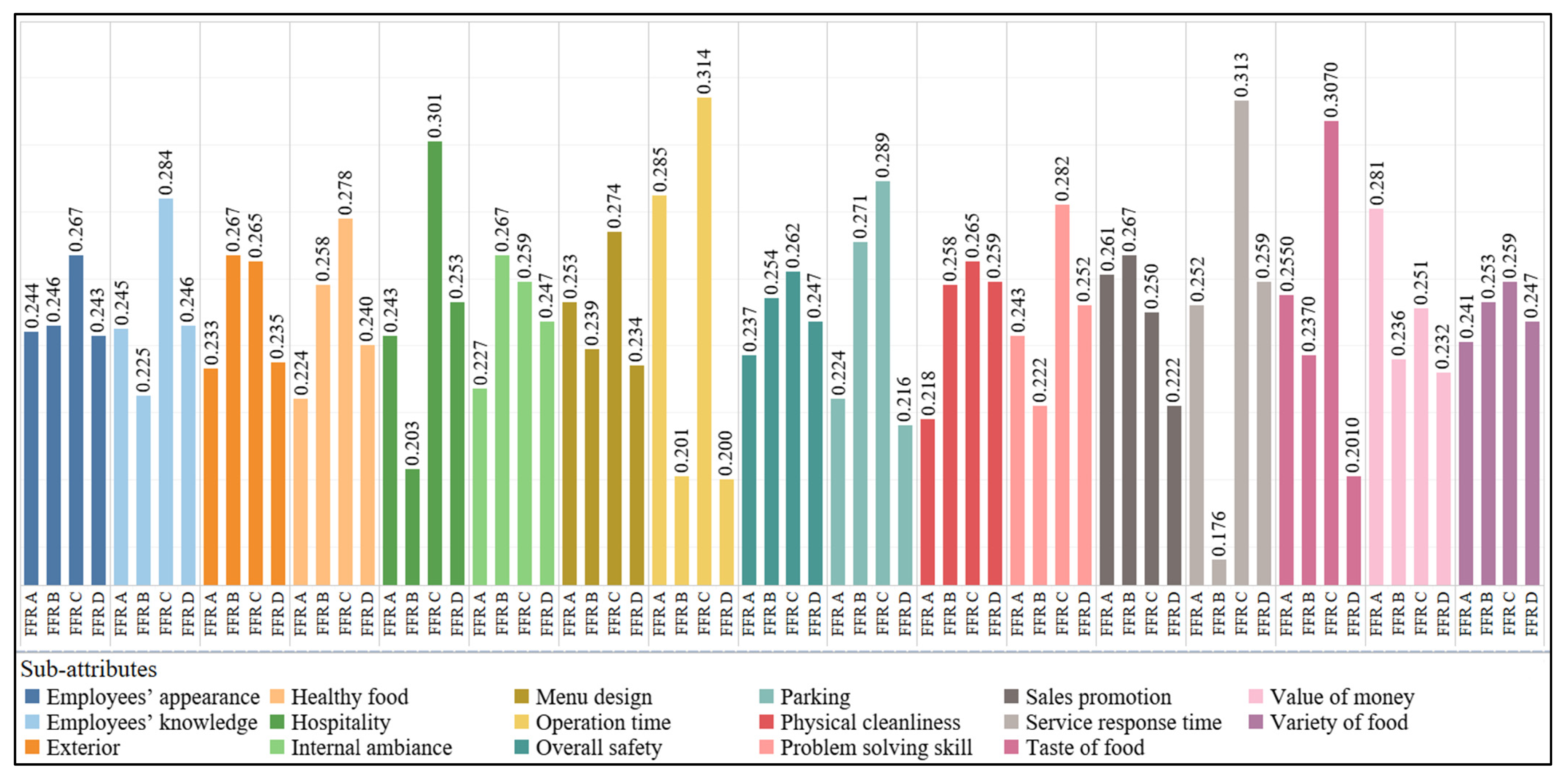 Information 13 00219 g006